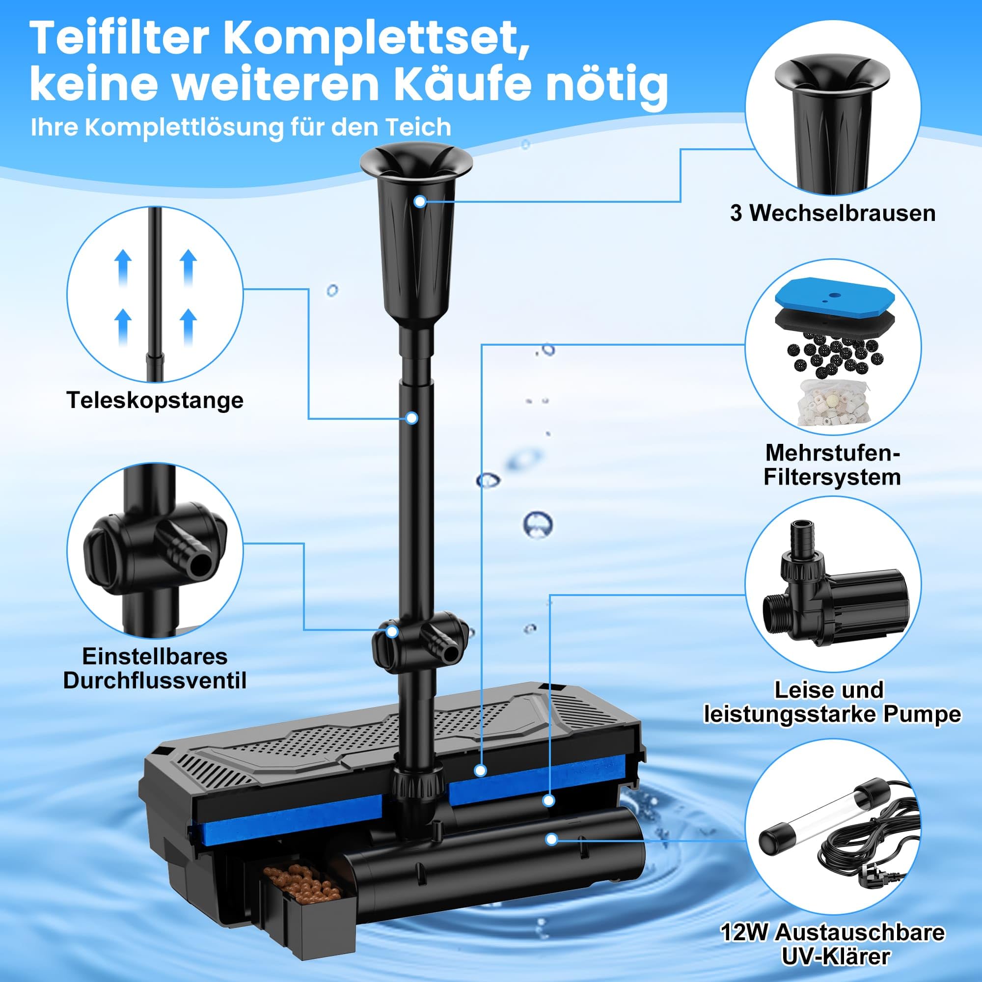 Biling Filtr do stawu, kompletny zestaw, pompa z oczyszczaczem UV, cicha, 4600 l/h, wielofunkcyjna pompa do oczka wodnego z filtrem, 3 dysze do stawów ogrodowych do 8000 litrów, do hodowli ryb i
