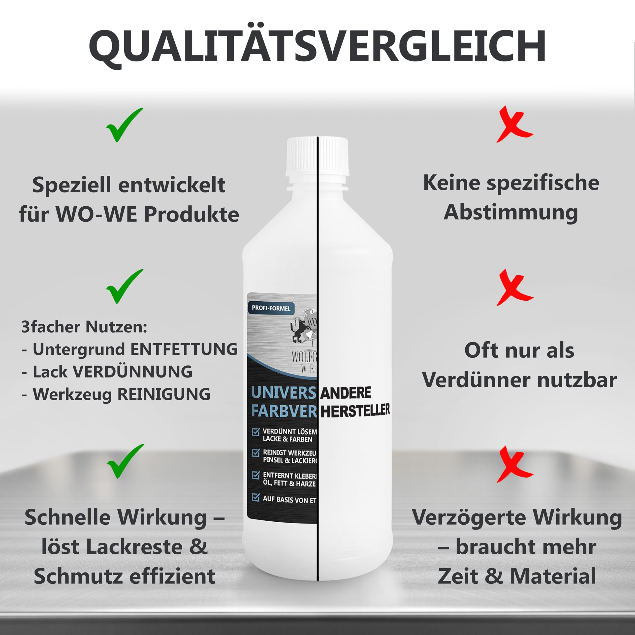 WO-WE Universalverdünner Verdünnung Spezialverdünnung Lackverdünner Pinselreiniger – 1L