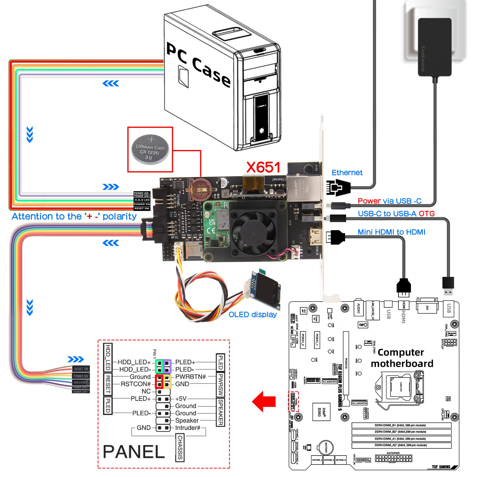 Geekworm X651 Open Source PCIe Versione KVM Over IP Kit per Raspberry Pi CM4 | Supporta KVM V3, PoE, accesso remoto a livello BIOS, controllo alimentazione ATX, Gigabit Ethernet, acquisizione video