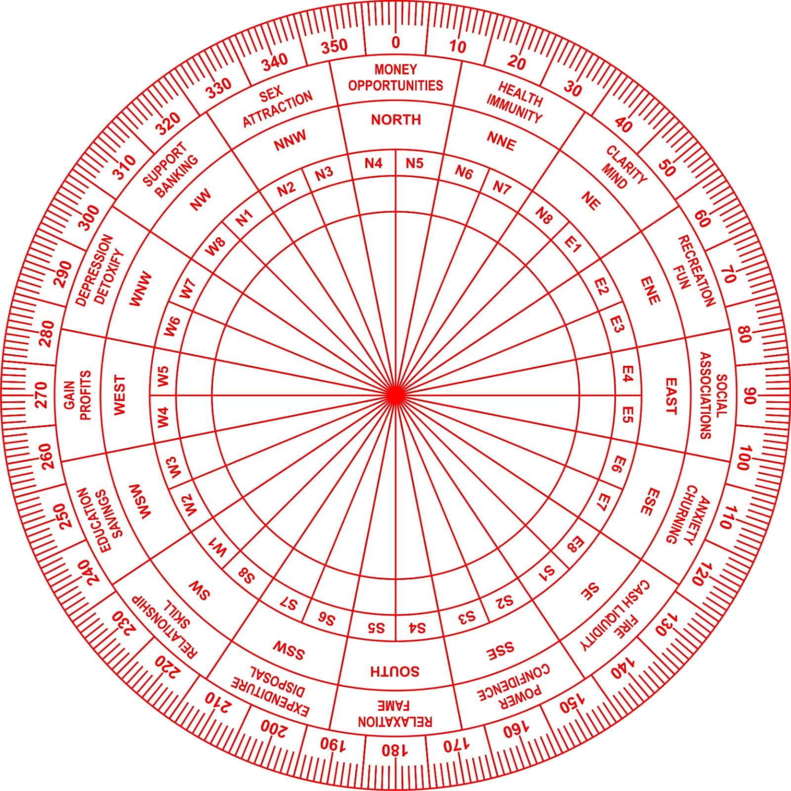 Vastu Shakti Chakra | Size- 7 Inch | Featuring 45 Devtas, 16 Attributes, Health Chart, for vaastu Shashtra Remedy (Acrylic)