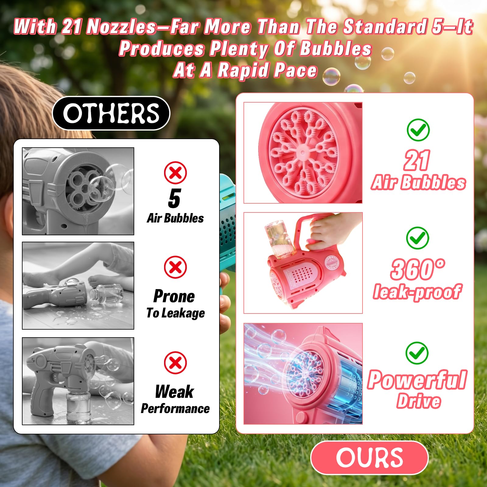 2 Piezas Pistolas de Burbujas para Niños, pompas de jabon niños con 2 x 100ml Solución de Recarga de Burbujas e Lámpara LED, Juguete de Verano para Actividades al Aire Libre, Fiestas y Bodas