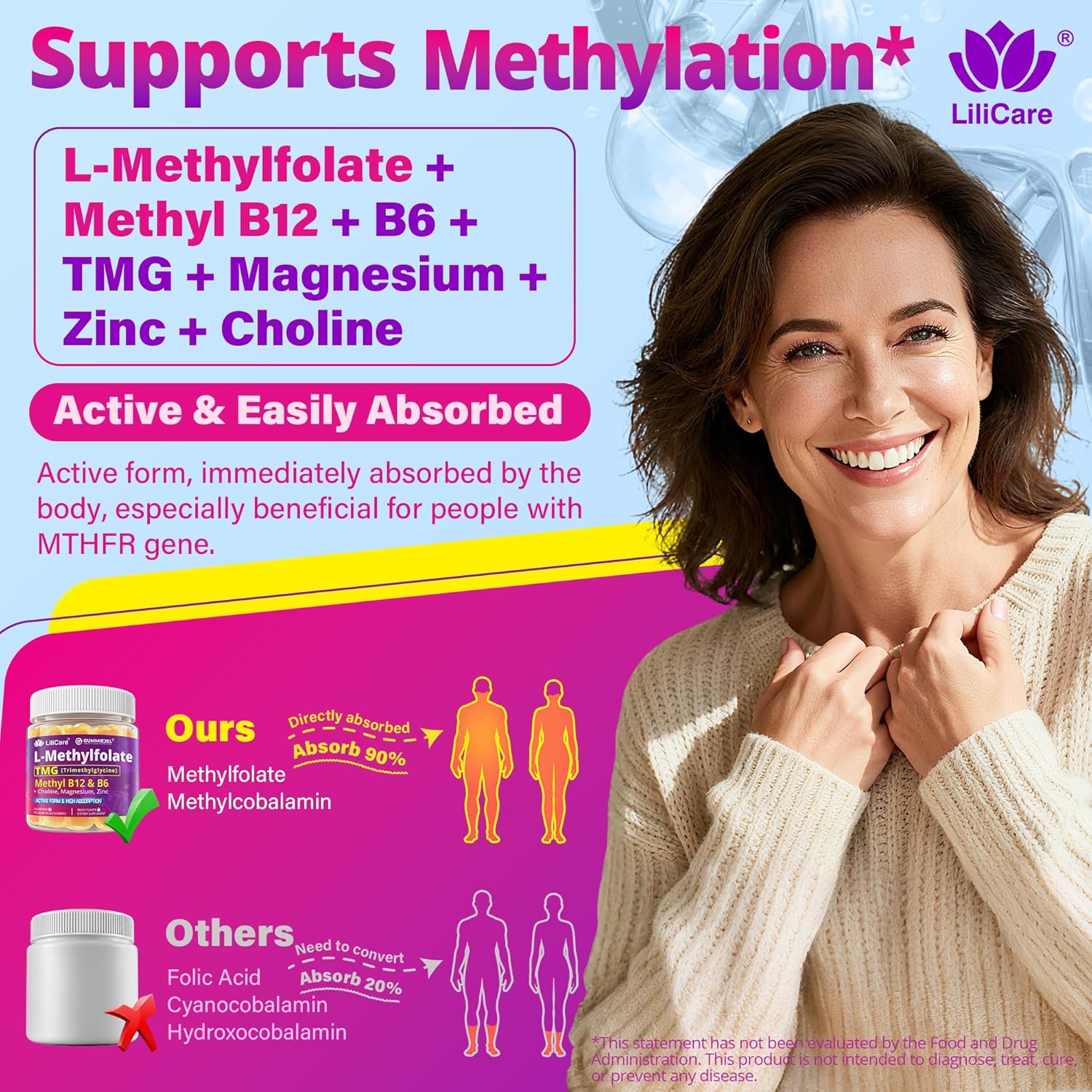 L-MethylFolate 15mg 7.5mg & B12 1000 mcg Gummies, Methylated B Complex + TMG, Magnesium, Choline - Active 5-MTHF(B9) + Methyl B12, B6, Multivitamin - Support Methylation, Cognition, Mood, Sugar Free - Image 3