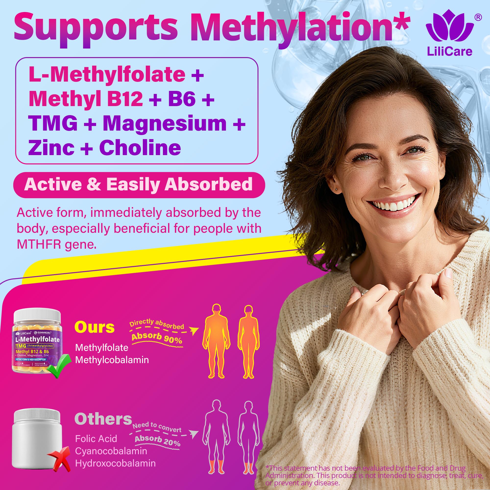 L-MethylFolate 15mg 7.5mg & B12 1000 mcg Gummies, Methylated B Complex + TMG, Magnesium, Choline - Active 5-MTHF(B9) + Methyl B12, B6, Multivitamin - Support Methylation, Cognition, Mood, Sugar Free — Amazon image 3