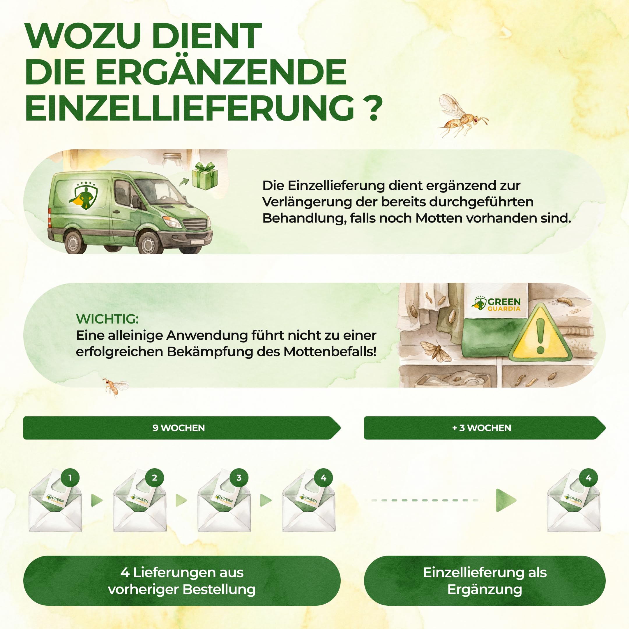 GREEN GUARDIA Schlupfwespen gegen Kleidermotten - 9 Karten à 4 Lieferungen - Effektiv Motten bekämpfen/Bio- und Umweltfreundliche Alternative zu Mottenfalle, Mottenspray, Pheromfalle