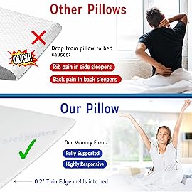 Sleepnitez Fsa Eligible 8 Bed Wedge Pillow - Memory Foam Wedge for Sleeping, Acid Reflux Pillow for Snoring, GERD, Pregnancy - Luxurious 3.25 Memory Foam Top Layer