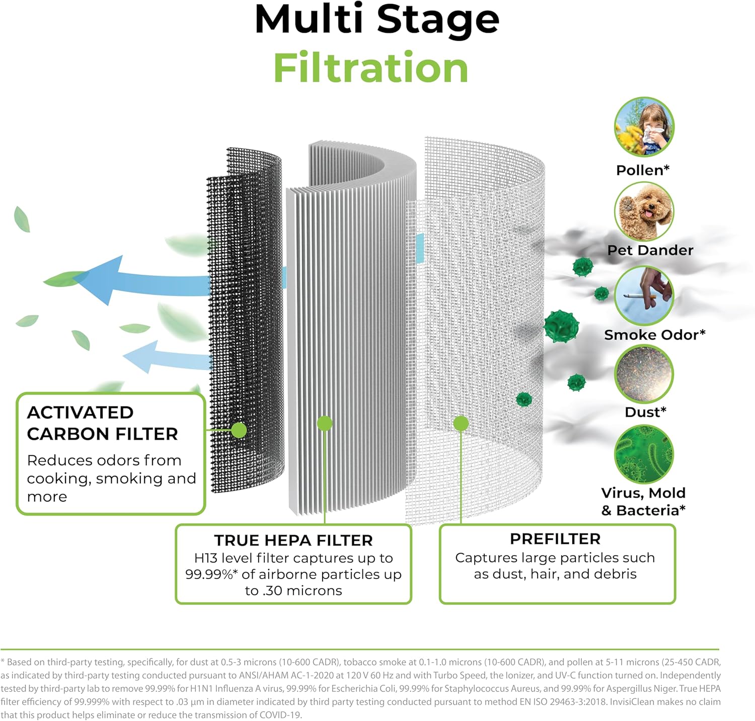 InvisiClean Bella carbon and HEPA filter layers