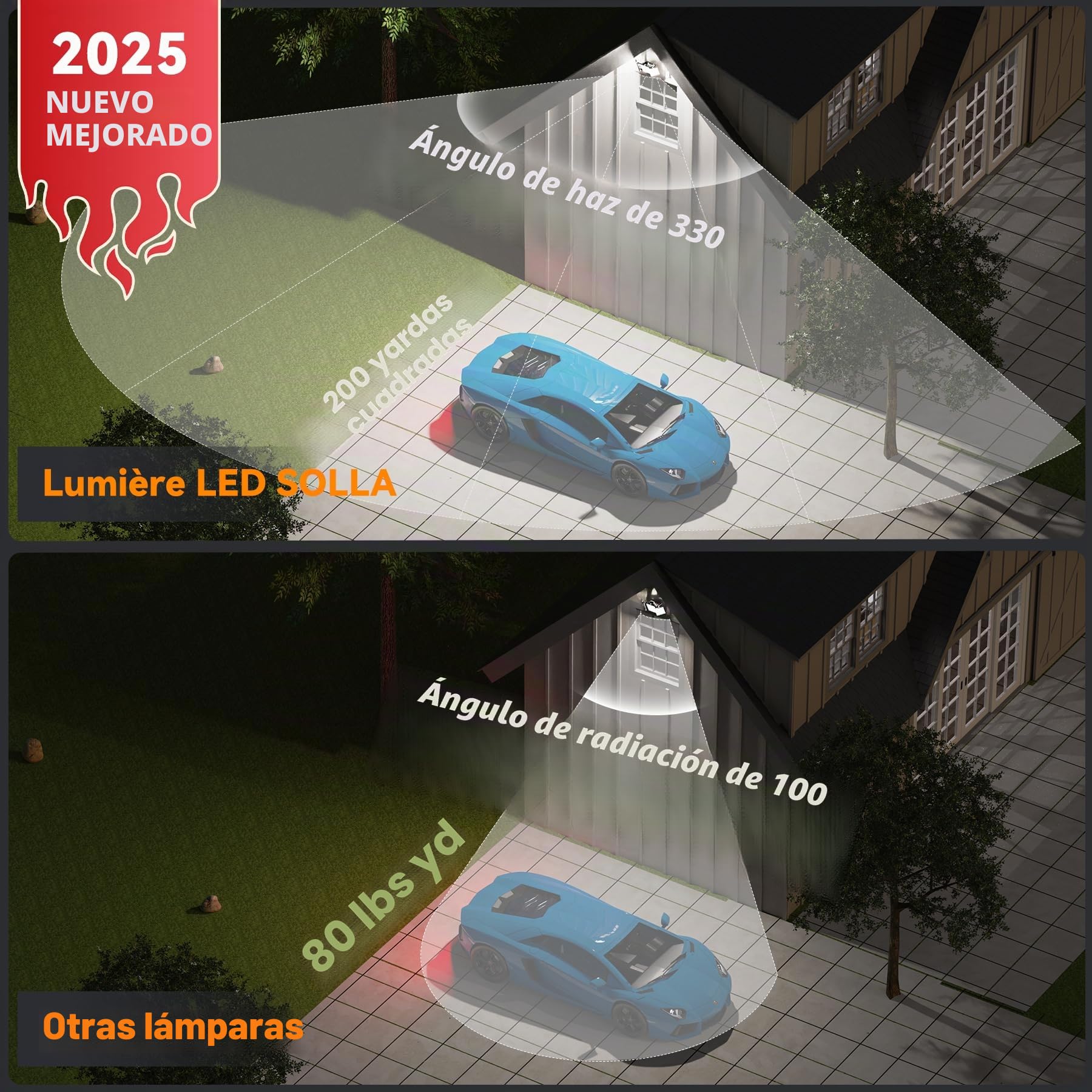 SOLLA 150W 2025 Plus RECIENTEMENTE ACTUALIZADO Foco LED para exteriores, 15000LM 6000K Luz blanca diurna IP66 Resistente al agua, iluminación de estadio, 3 cabezas ajustables Iluminación de seguridad