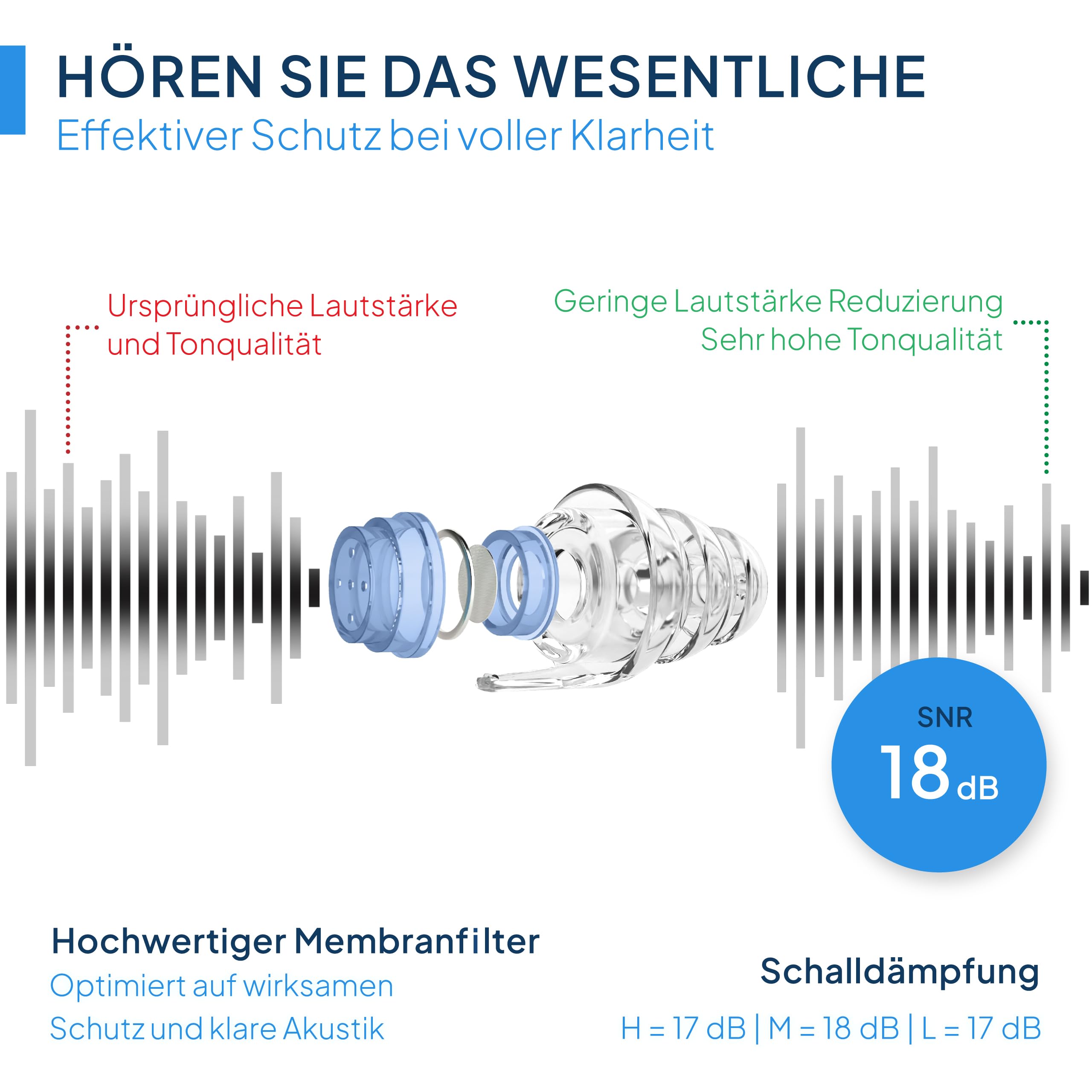 Senner MusicPro Soft Ohrstöpsel – Gehörschutz für Konzert, Festival & Musik – In Ear, transparent, lärmschützend