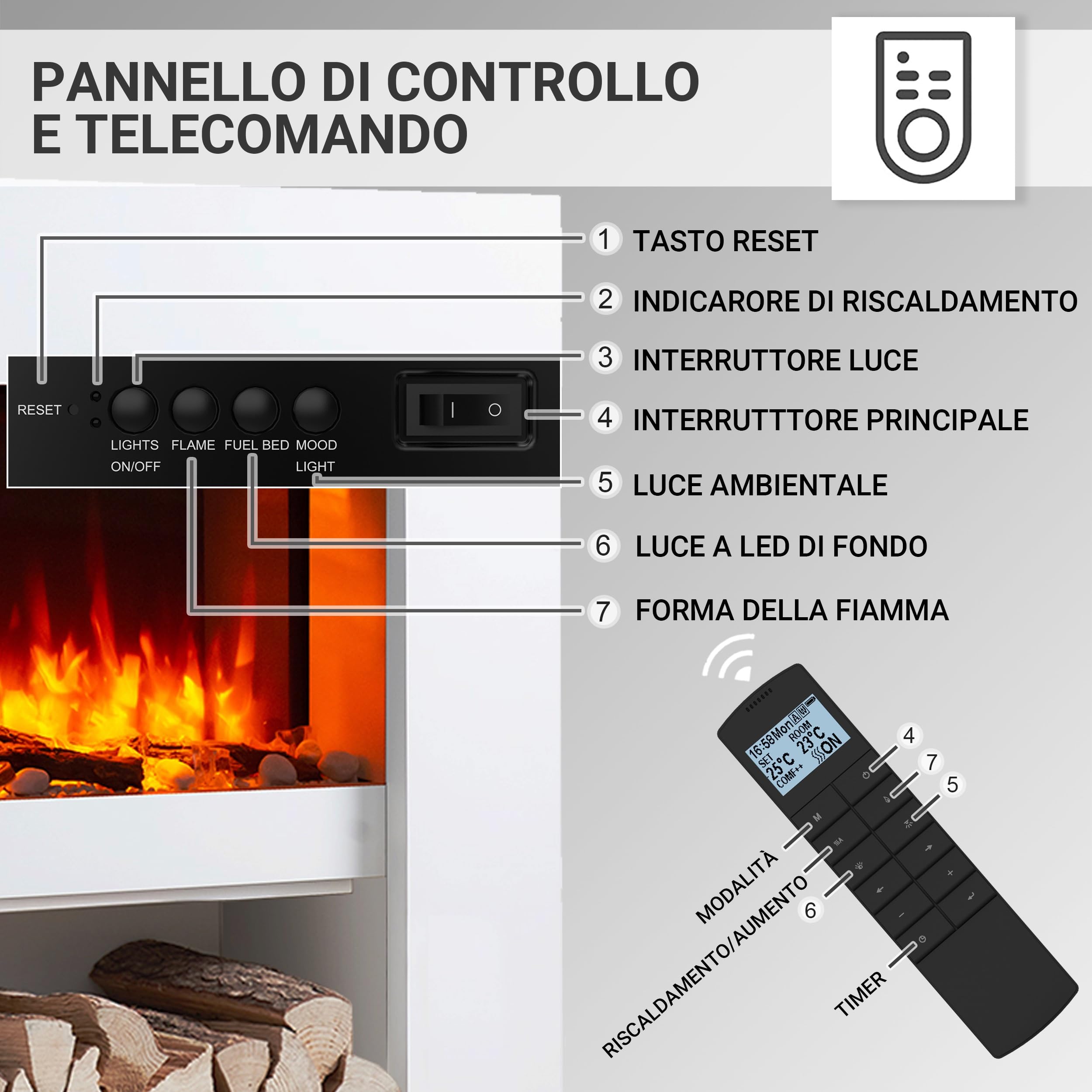 RICHEN camino elettrico da terra Naran | Caminetto da pavimento con vano decorativo | Riscaldamento elettrico 2000 W| Effetto fiamma 3D | Focolare con telecomando, timer, termostato | Bianco