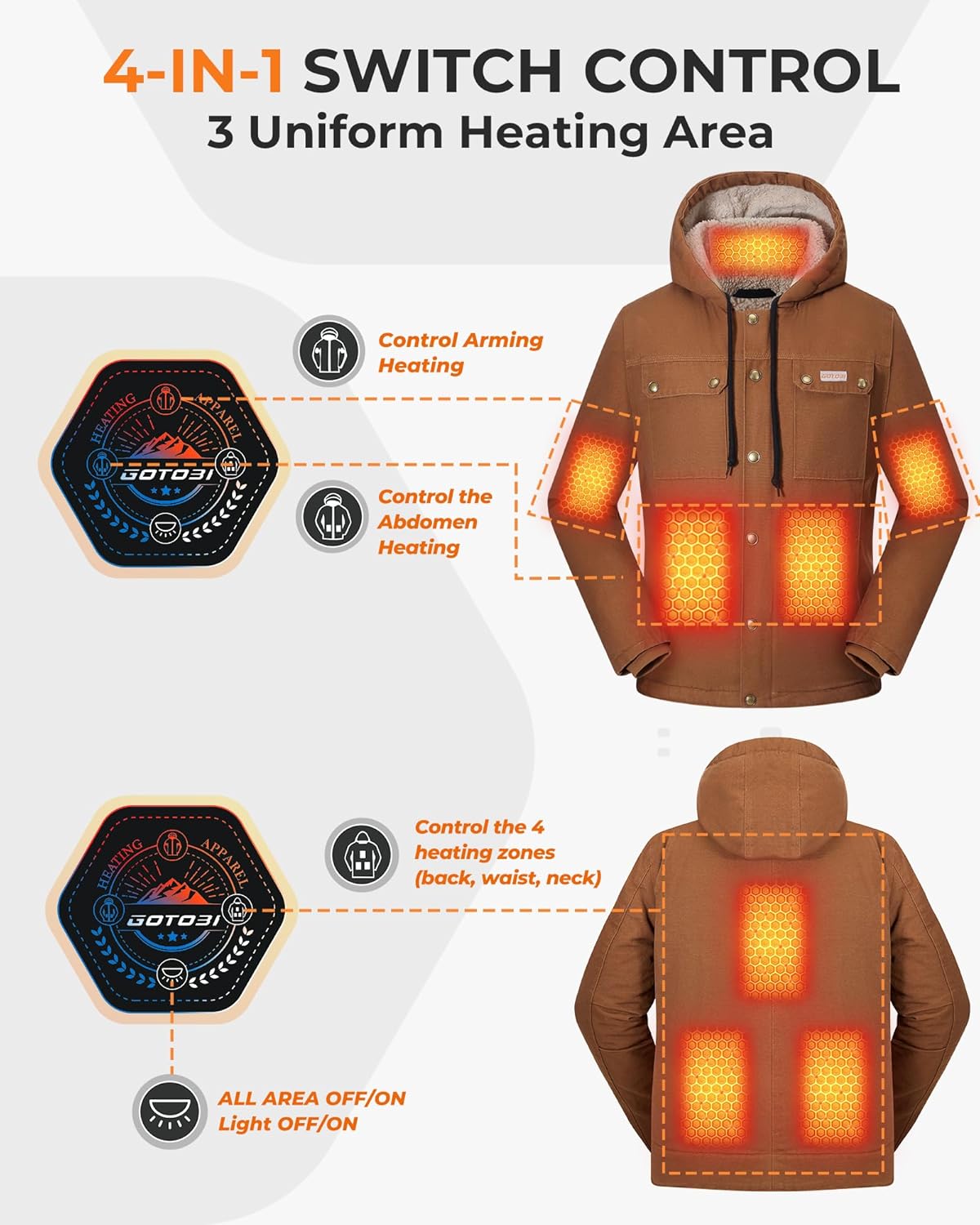 Graphene Canvas Heated Jackets for Men with 12V 18400mAh Battery Pack, Thermal Hooded Work Coat with Sherpa Lining - Image 5