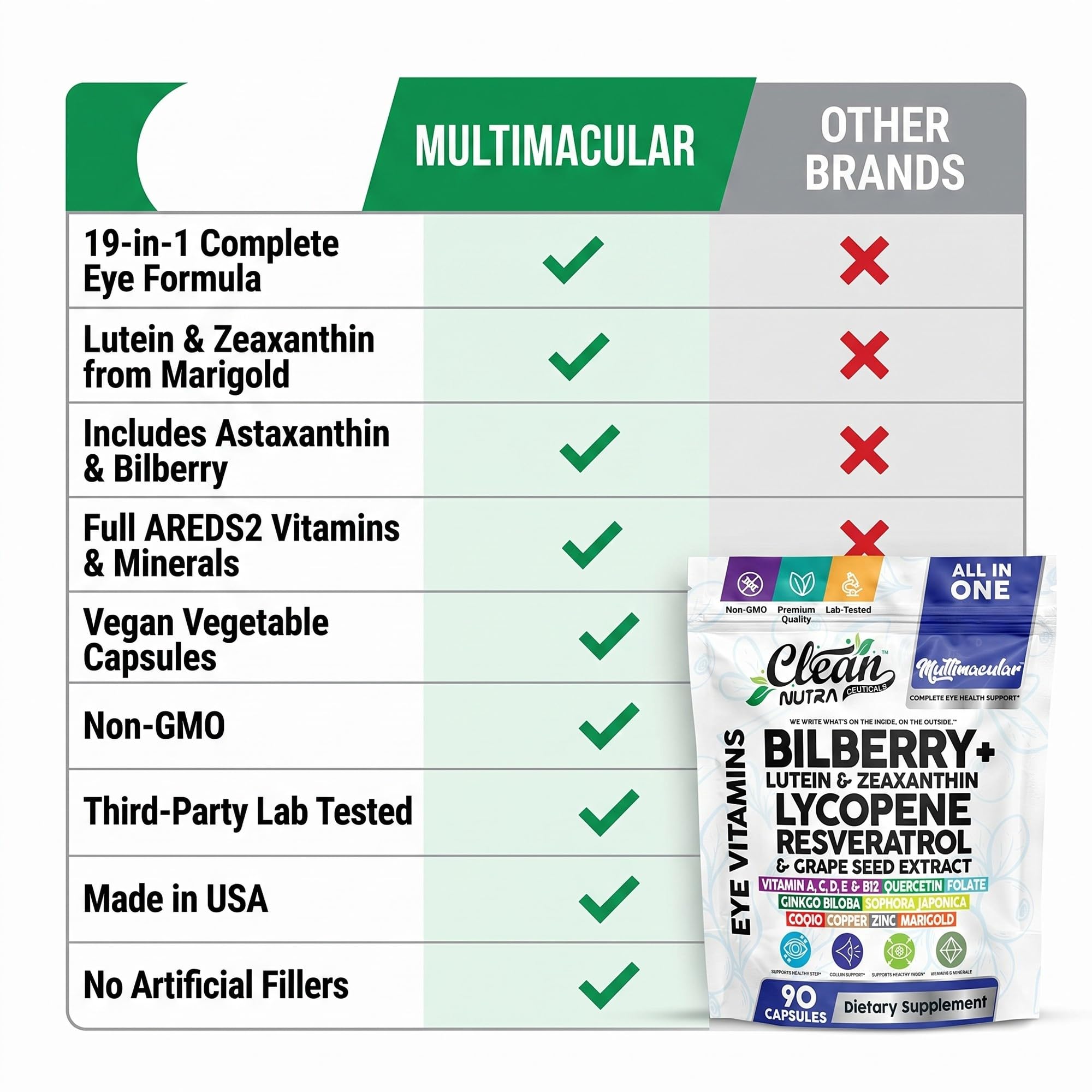 Clean Nutra Multimacular Bilberry+ Lutein Zeaxanthin Lycopene Resveratrol with Flax Seed Grape Japanese Knotweed Ginkgo Biloba Sophora Japonica Coenzyme Copper Zinc Marigold Black Pepper 90 Capsules — Amazon image 7