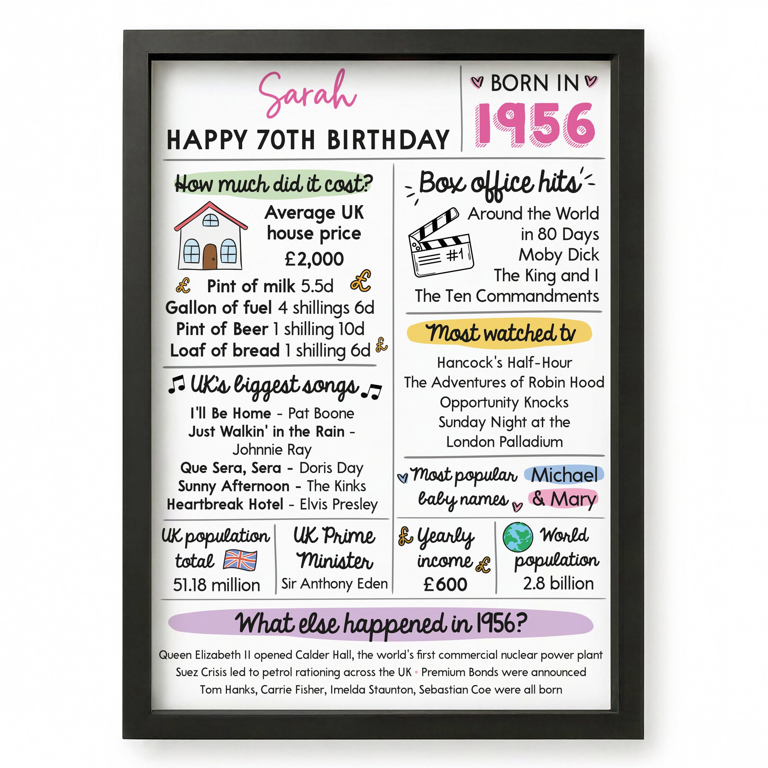 Beecreative 70th Birthday Gifts For Women, Personalised Seventieth Birthday