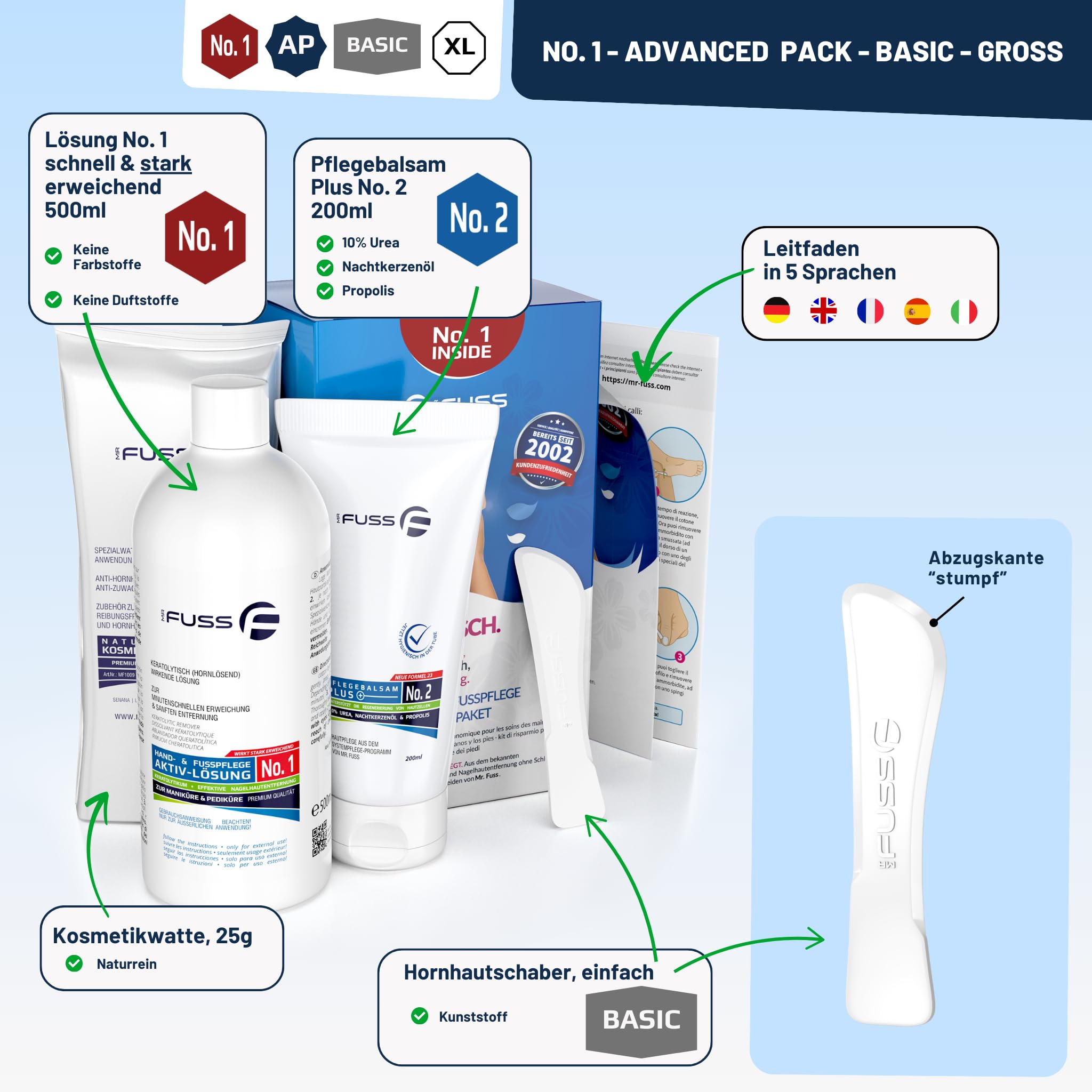 Mr. Fuss® No. 1 - Advanced Pack Basic - Groß, Nagelhaut- Hornhautentferner Sparpaket 4 tlg. Aktiv-Lösung Schnell & Stark erweichend - 500 ml, Balsam No. 2-200 ml, Watte, Schaber