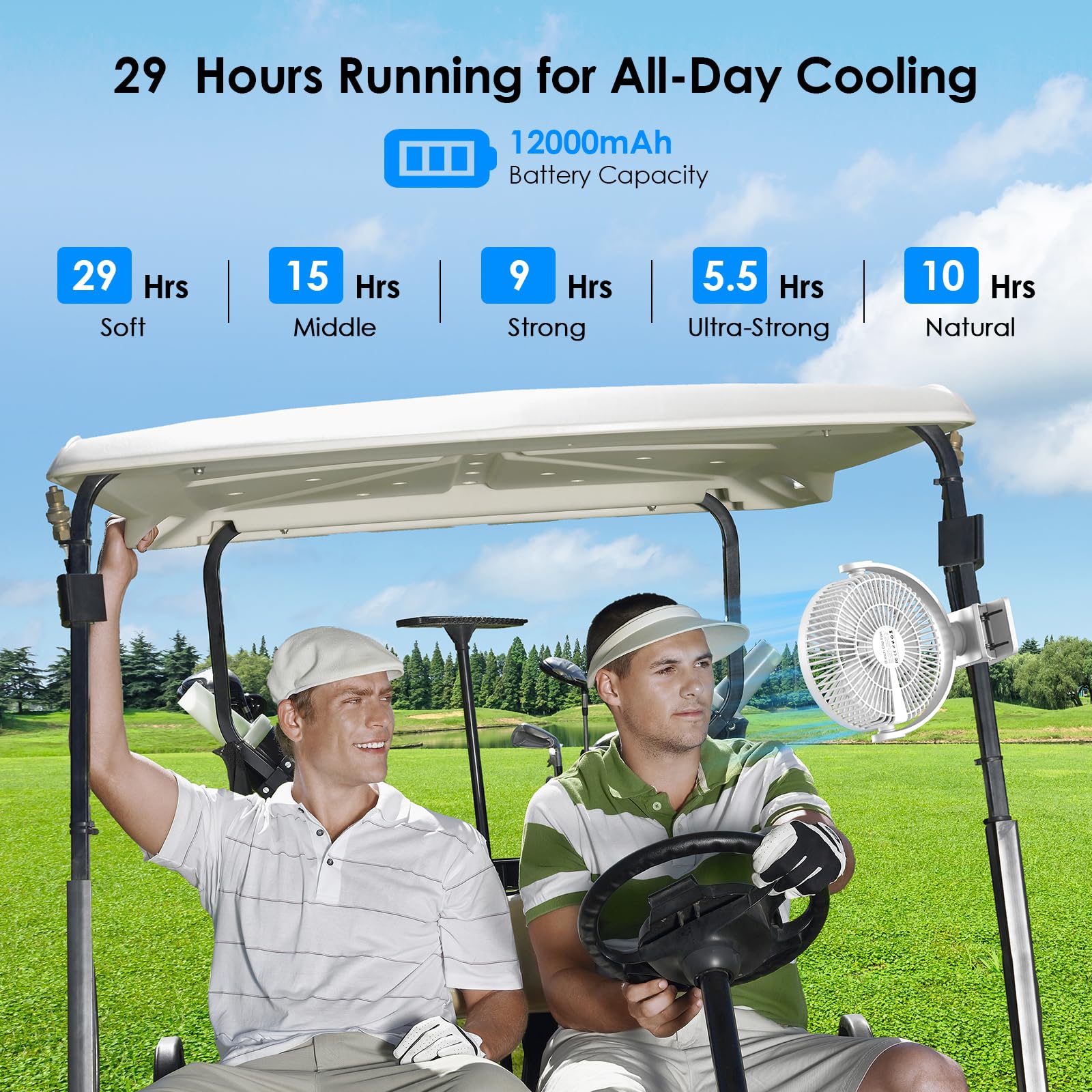 Minthouz Ventilatore a clip da 12000 mAh, ventilatore da tavolo USB da 20,3 cm, 5 livelli, 29 ore di autonomia, telecomando e indicatore LED, ventilatore portatile per casa, passeggino e campeggio