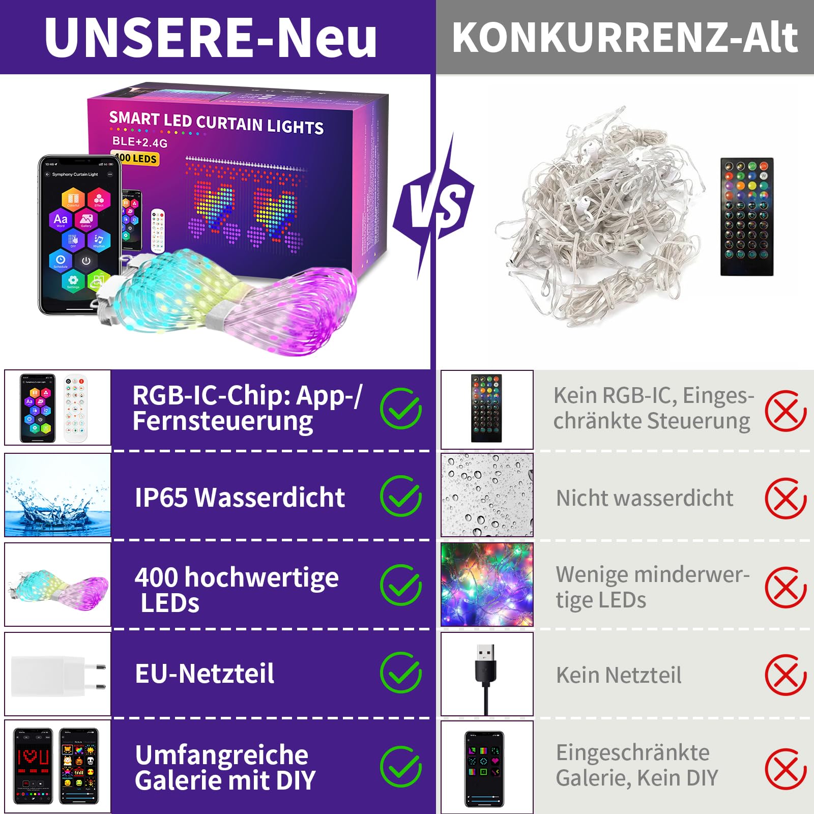 YOOHBERRYS Lichtervorhang, Smart LED Vorhang DIY Lichterketten Vorhang Mit Fernbedienung/APP, USB, Stecker, Dynamisch 400LEDs Lichtvorhang, Curtain Lights für Party Weihnachten Innen AußEn (2 x 2M)
