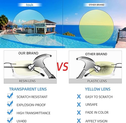 Miniatura 5 de touk Gafas de lectura sin montura de titanio, bloqueo de luz azul, bloqueo UV, bisagras de resorte ligeras, lectores de computadora para hombres,