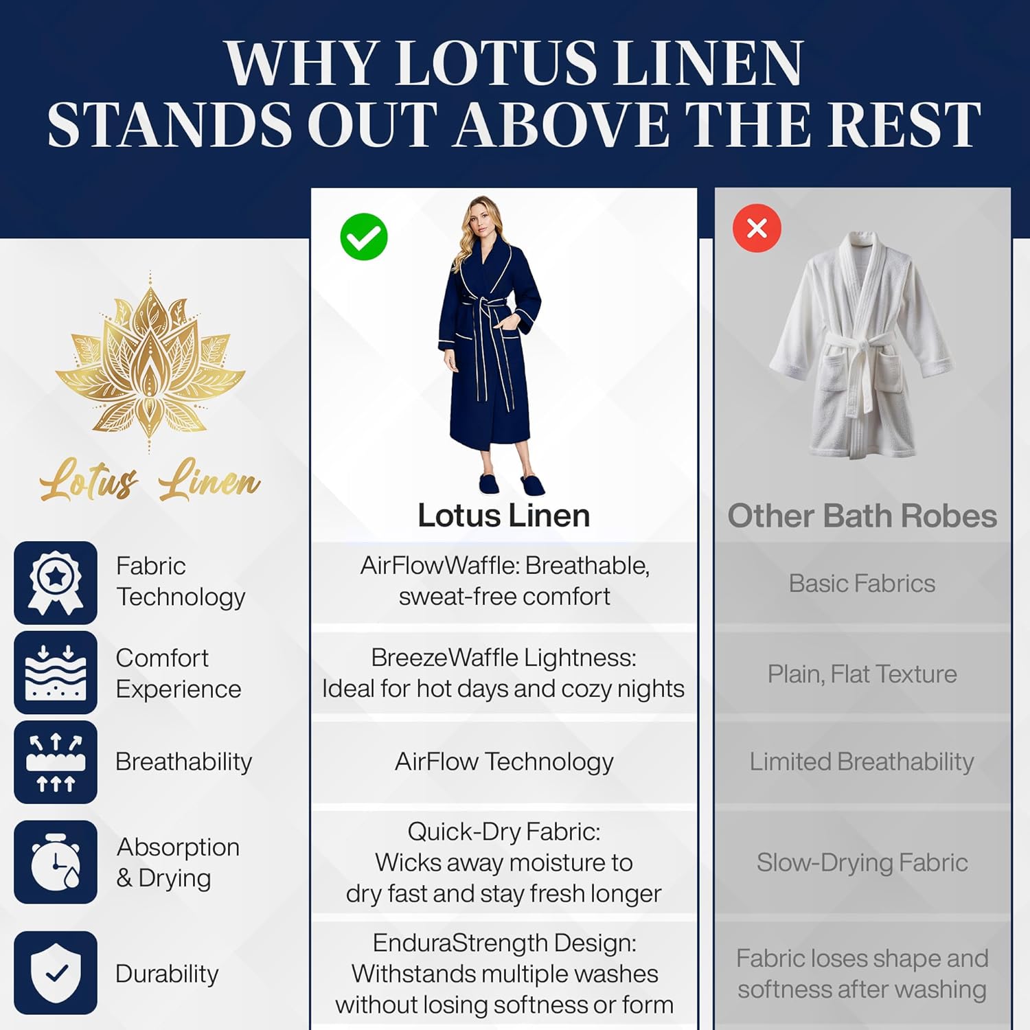 Lotus Linen Long Waffle Cotton Robes for Women – Monogram, Lightweight, Soft Kimono Spa Bathrobe with Pockets