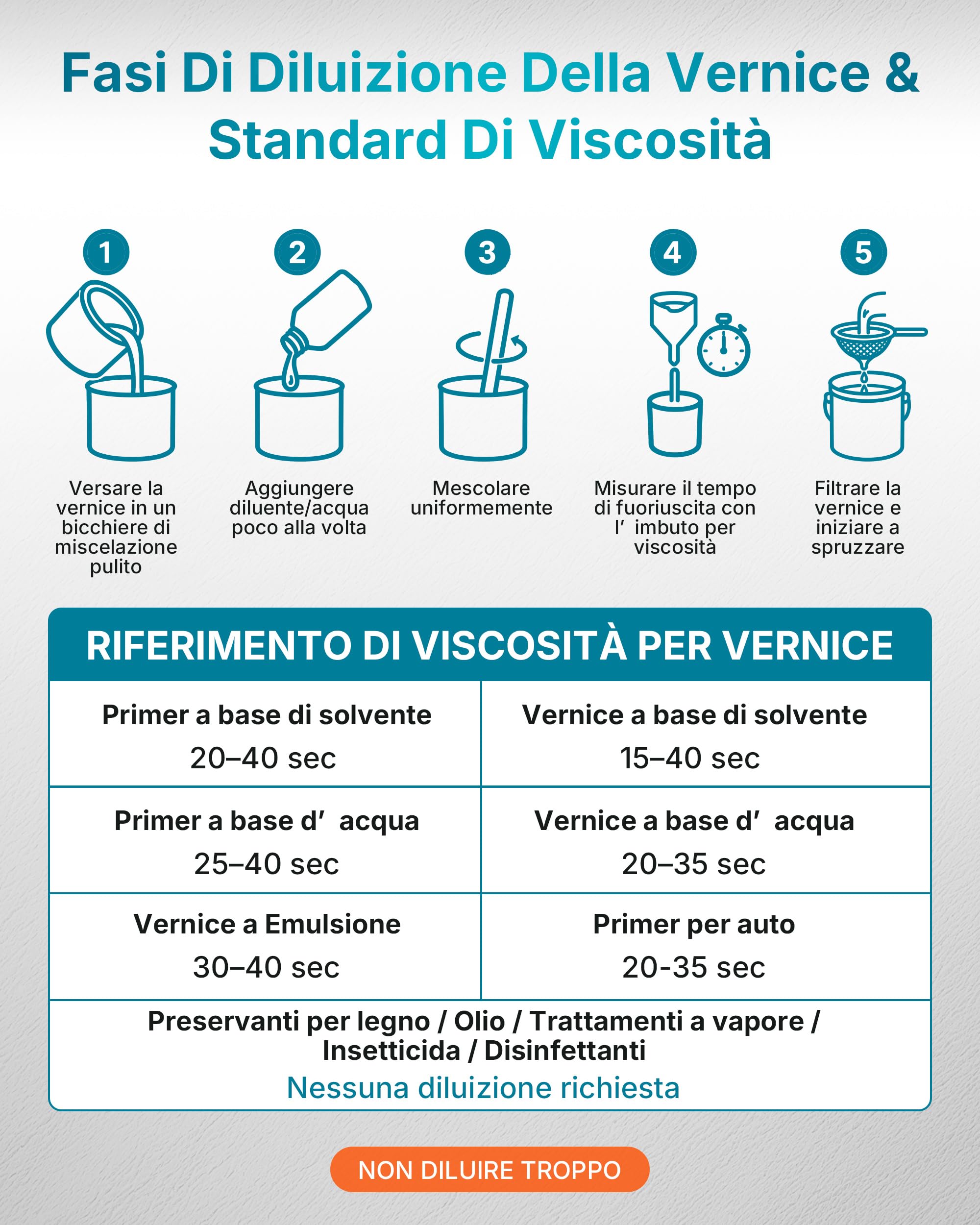 Tilswall Pistola a Spruzzo per Verniciare Shark 800, Pistola Vernice Elettrica con Contenitore 1300 ML, 4 Ugelli in Ottone e 3 Modalità di Spruzzo, 1200 ML/MIN, Facile da Pulire per Mobili, Pareti