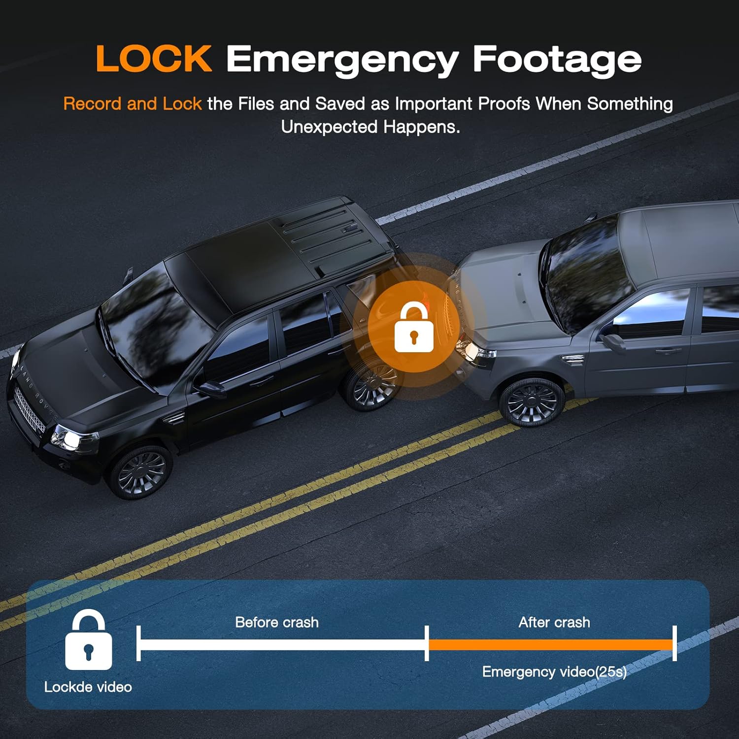 Diagram illustrating the loop recording function where new footage overwrites the oldest unlocked files pada kad SD.