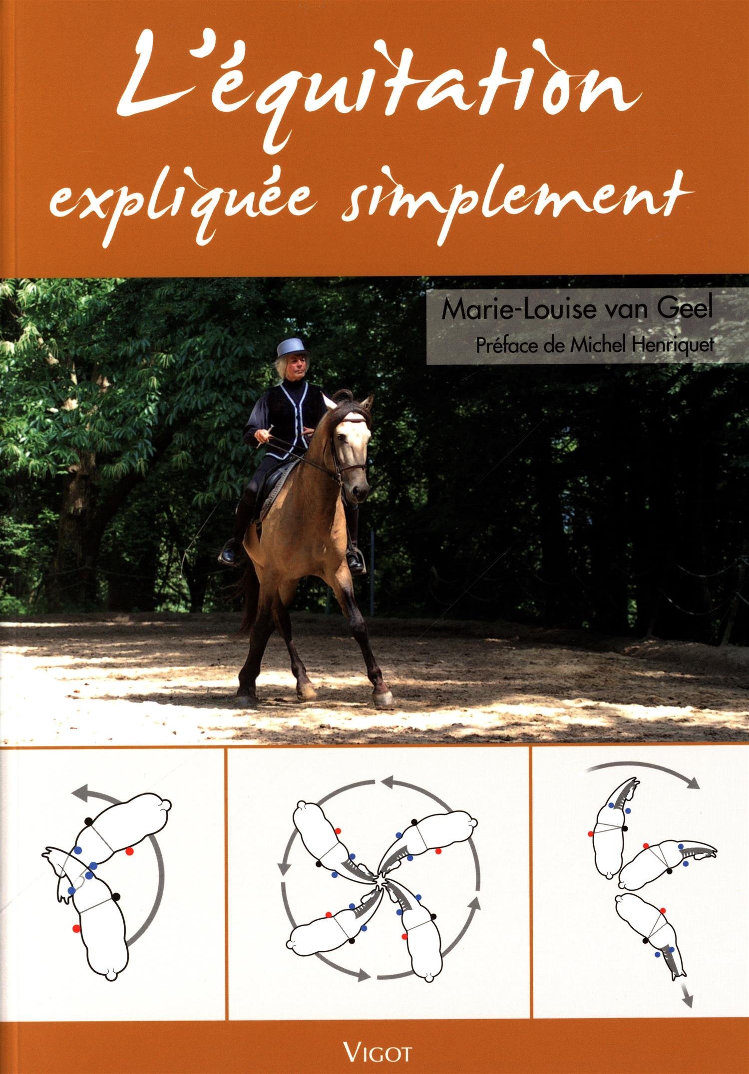 L'équitation expliquée simplement