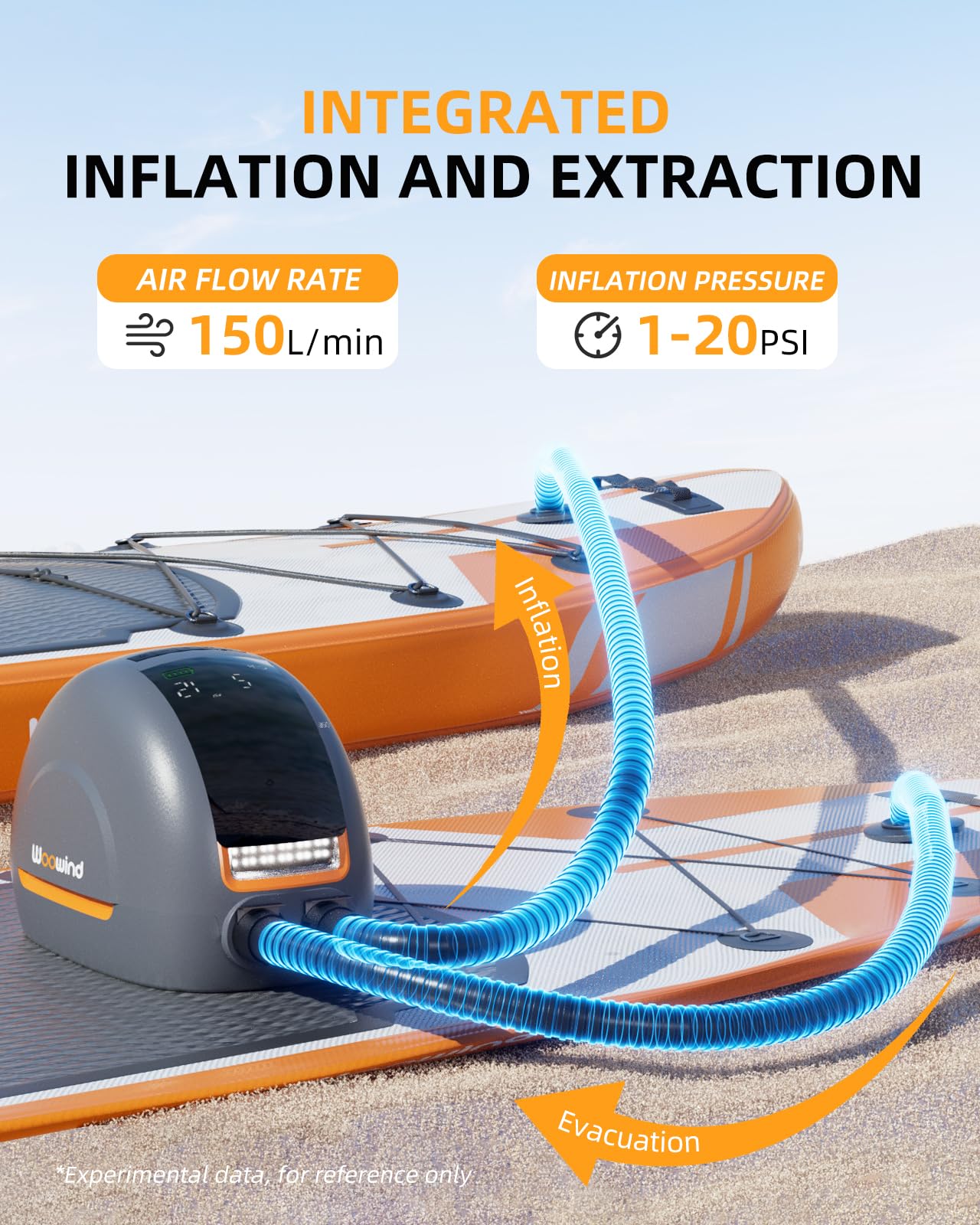 Woowind NW10 Elektryczna Pompa do Desek SUP | 20PSI, dwustopniowe pompowanie i spuszczanie, USB-C/12V DC, do desek SUP, łodzi, kajaków
