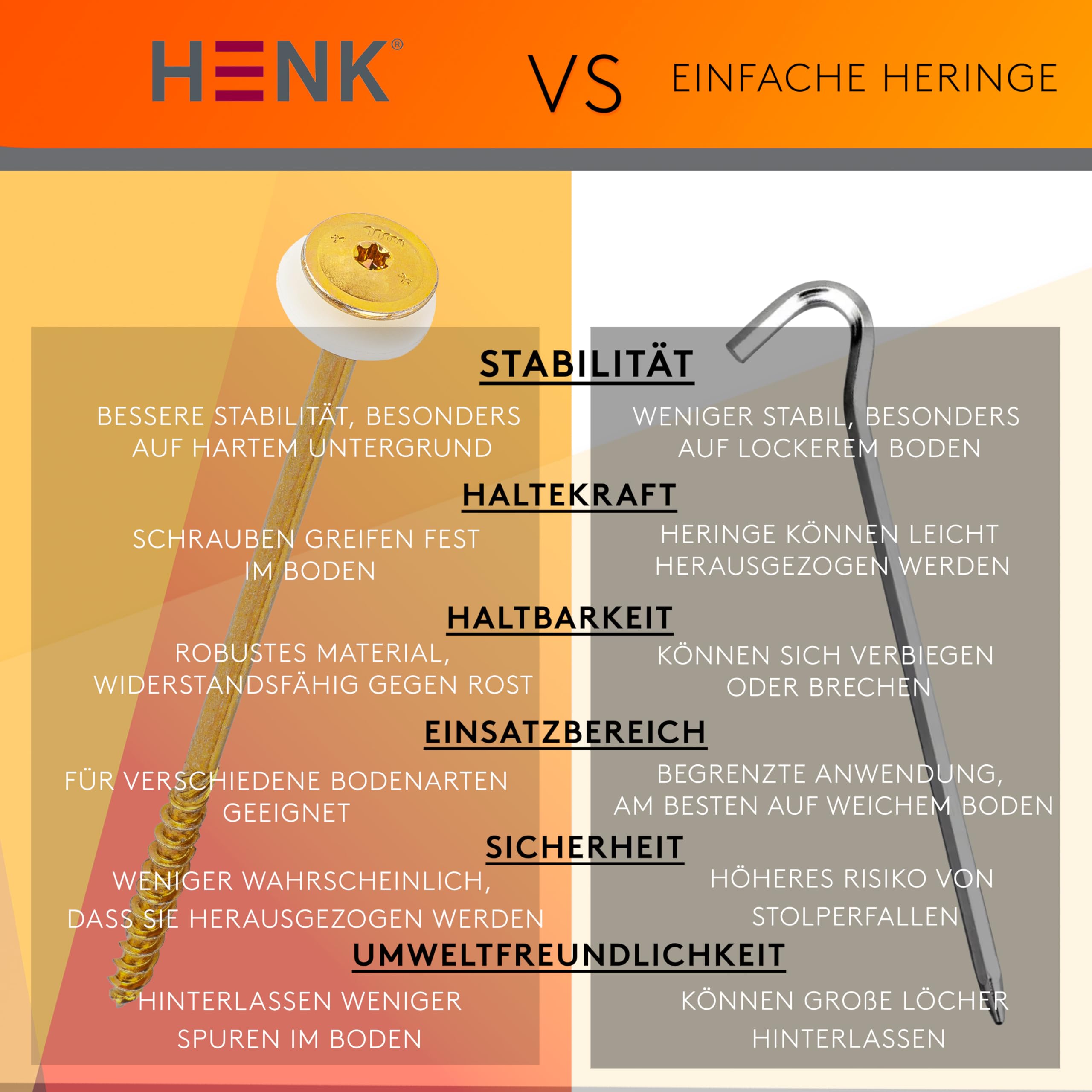 HENK Camping - Set, XXL Universal Schraubheringe, Zeltschrauben 10 Stück in mit Bit 10 Kunststoff-Unterlegscheiben für Schraubheringe Camping Große Zelten, Big Tent (300mm.)