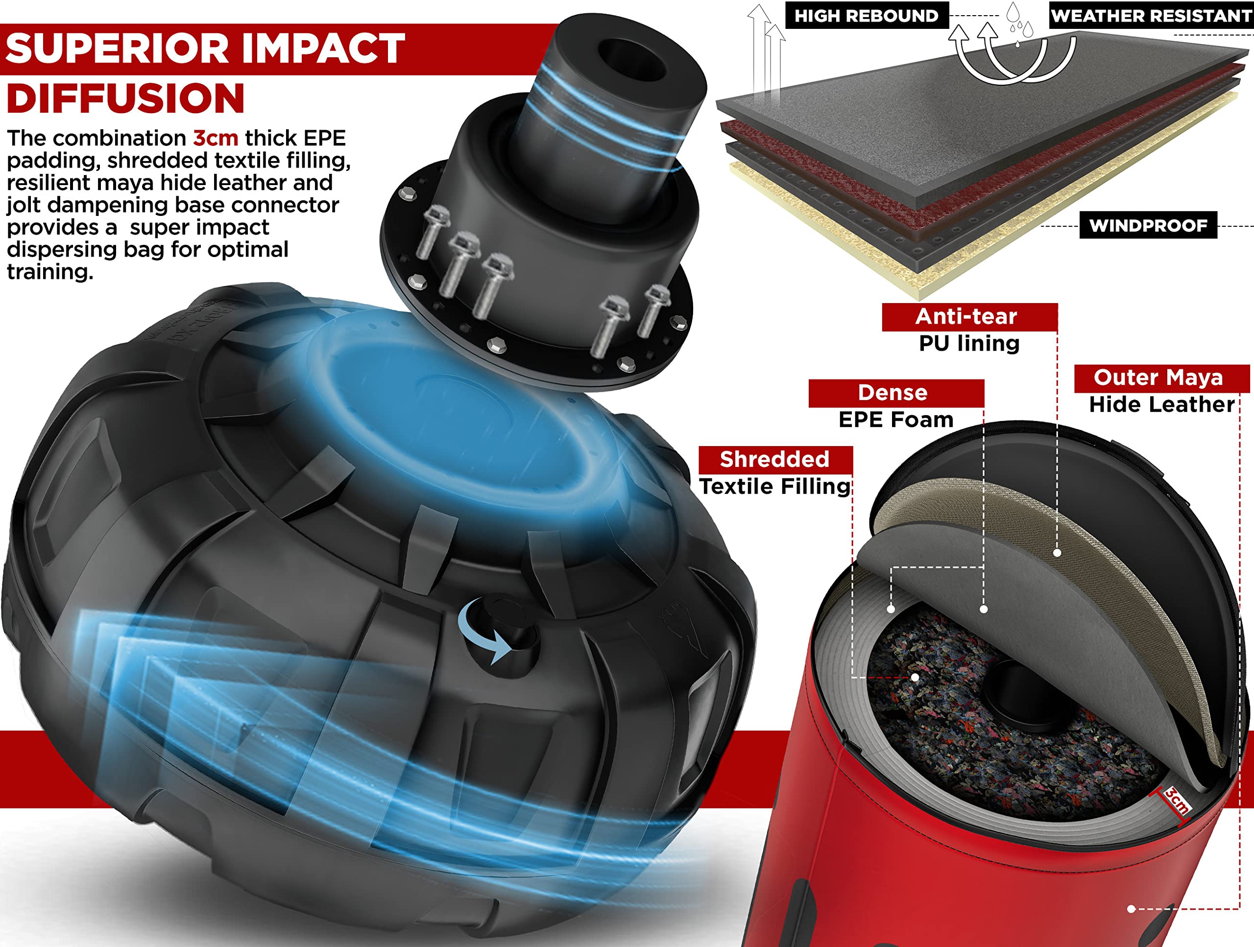 Sacco Da Boxe RDX 180cm Free Standing - Per MMA, Boxe E Kickboxing, Con Guantoni E Base