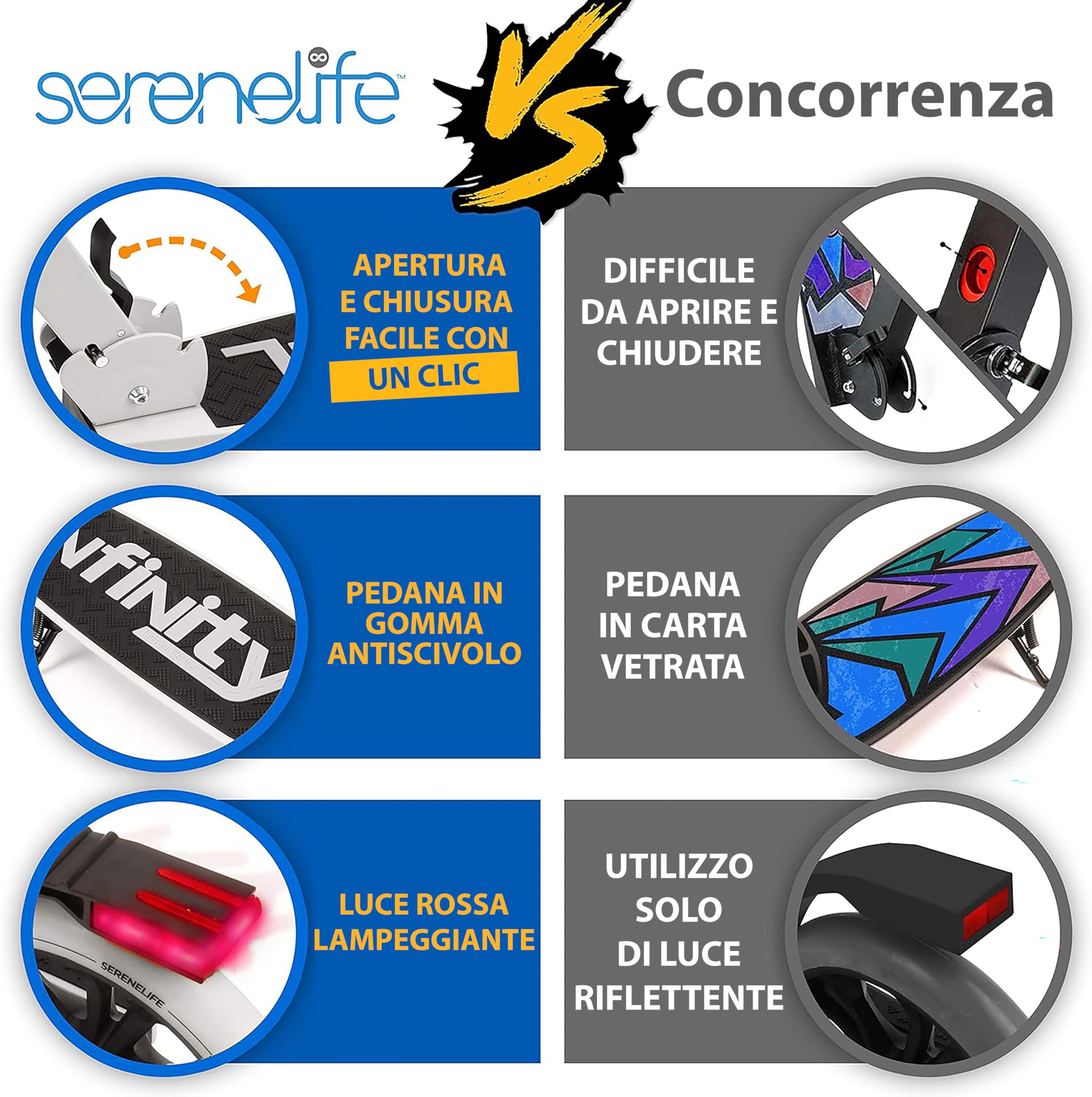 SereneLife Monopattino, Monopattino Bambini da 8 Anni, 2 Ruote con Manubrio Regolabile, Adulti e Adolescenti, Antiscivolo, Monopattino Pieghevole, Monopattino a Spinta e Portatile con Tracolla
