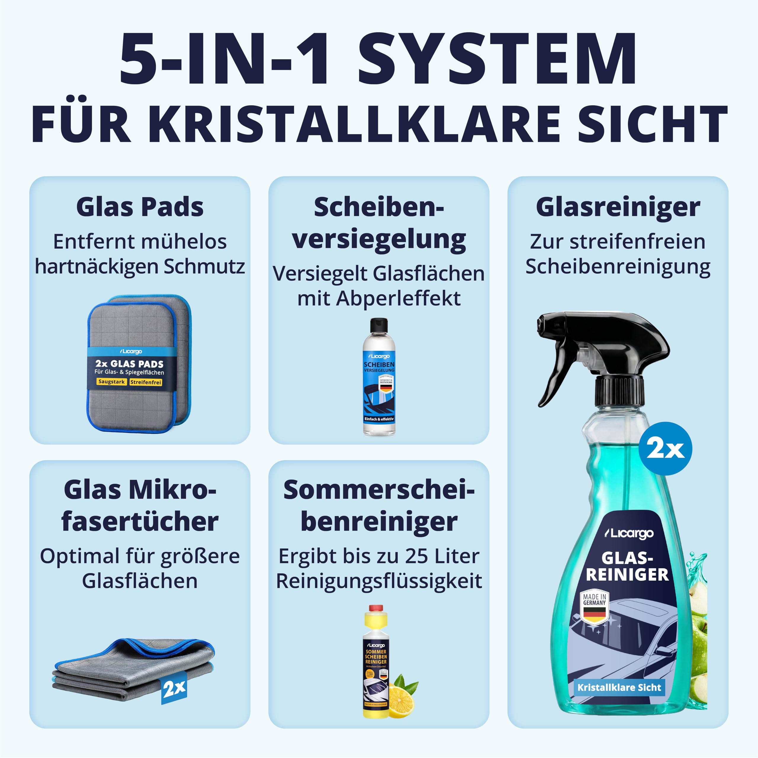 LICARGO Scheiben Set Pro Pads - 2x Glasreiniger Auto (750ml) - 1x Scheibenversiegelung Auto (250ml) - Scheibenreiniger Konzentrat 1:100 (250 ml) - 2x Glas & Scheiben Pads & Carbontücher