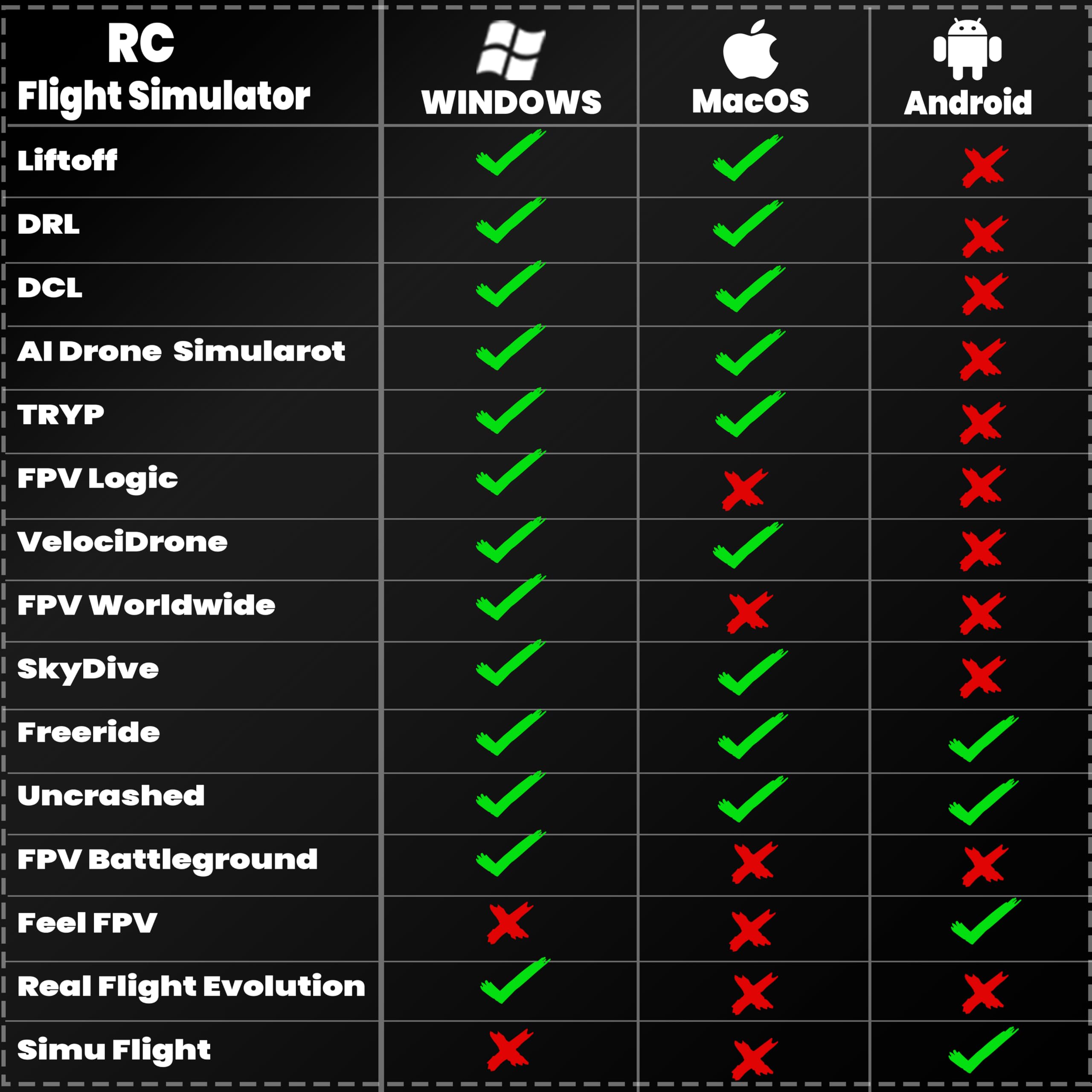 S8 Pro RC Simulateur de vol Télécommande 8 canaux FPV Drone Contrôleur de jeu pour PhoenixRC/Realflight/FreeRider/DJI Virtual Flight, Type-C vers Type-C/OTG, expérience d'entraînement pilote débutant