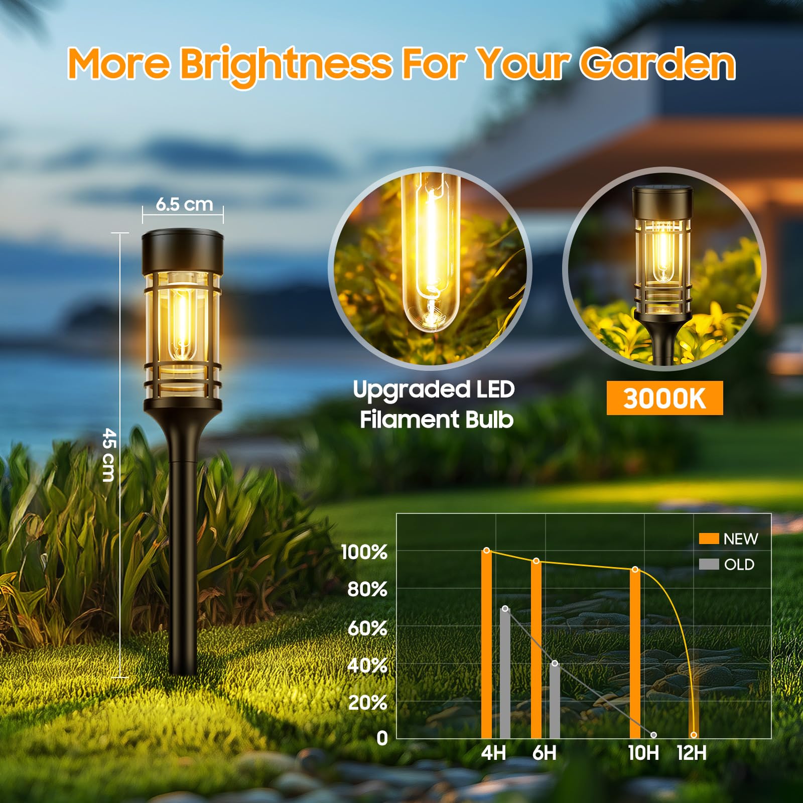 BUCASA Solarlampen für Außen Garten, 6 Stück Solarleuchten IP65 Wasserdicht Warmweiß