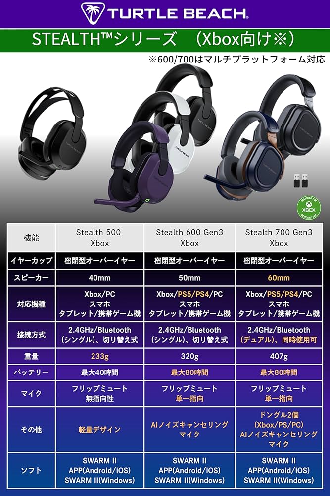 Amazon.co.jp: 【APEX ALGSスポンサード】TURTLE BEACH ゲーミング