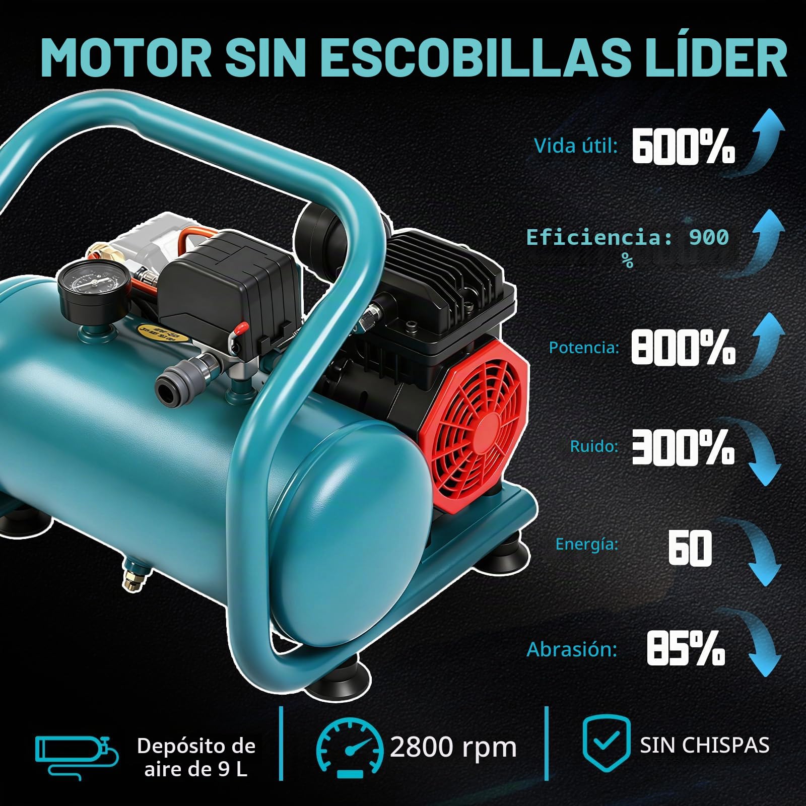 Compresor de Aire Inalámbrico Compatible con Makita 18V, Compresor Portátil 8L 8 Bar con Motor Sin Escobillas, Inflado Rápido para Coche, Moto y Bicicleta (Sin Batería ni Cargador)