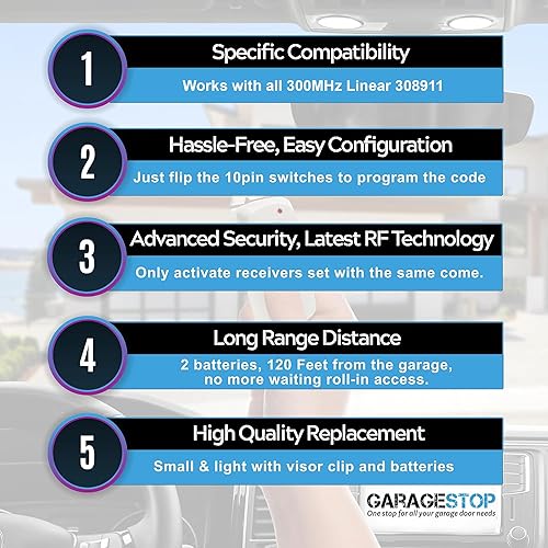 Miniatura 4 de 2 controles remotos para puerta de garaje para multicódigo lineal 3089