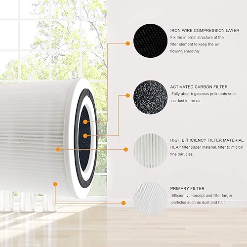 Miniatura 4 de LEVOIT - Filtro de repuesto Core 300, compatible con LEVOIT Core 300, Core 300-RF Fliter, filtro HEPA 3 en 1 de grado H13 con filtro C y prefiltros