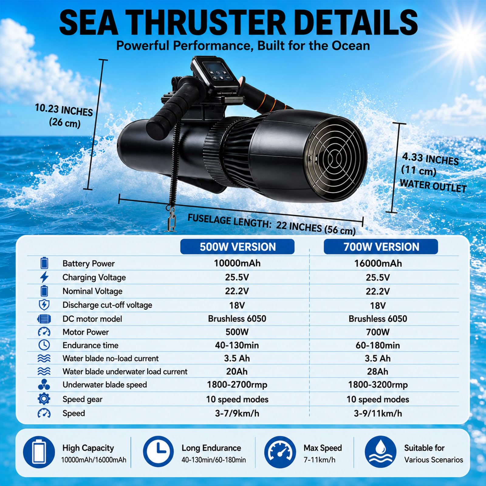 Tabla de Surf Eléctrica Y Scooter Subacuático 2 En 1, Tabla de Bodyboard Inflable para Adultos, Motor Sup 500w/700w, 3-7 Km/H, 40-130 Min, Modo Dual para Principiantes Y Profesionales 500W10A