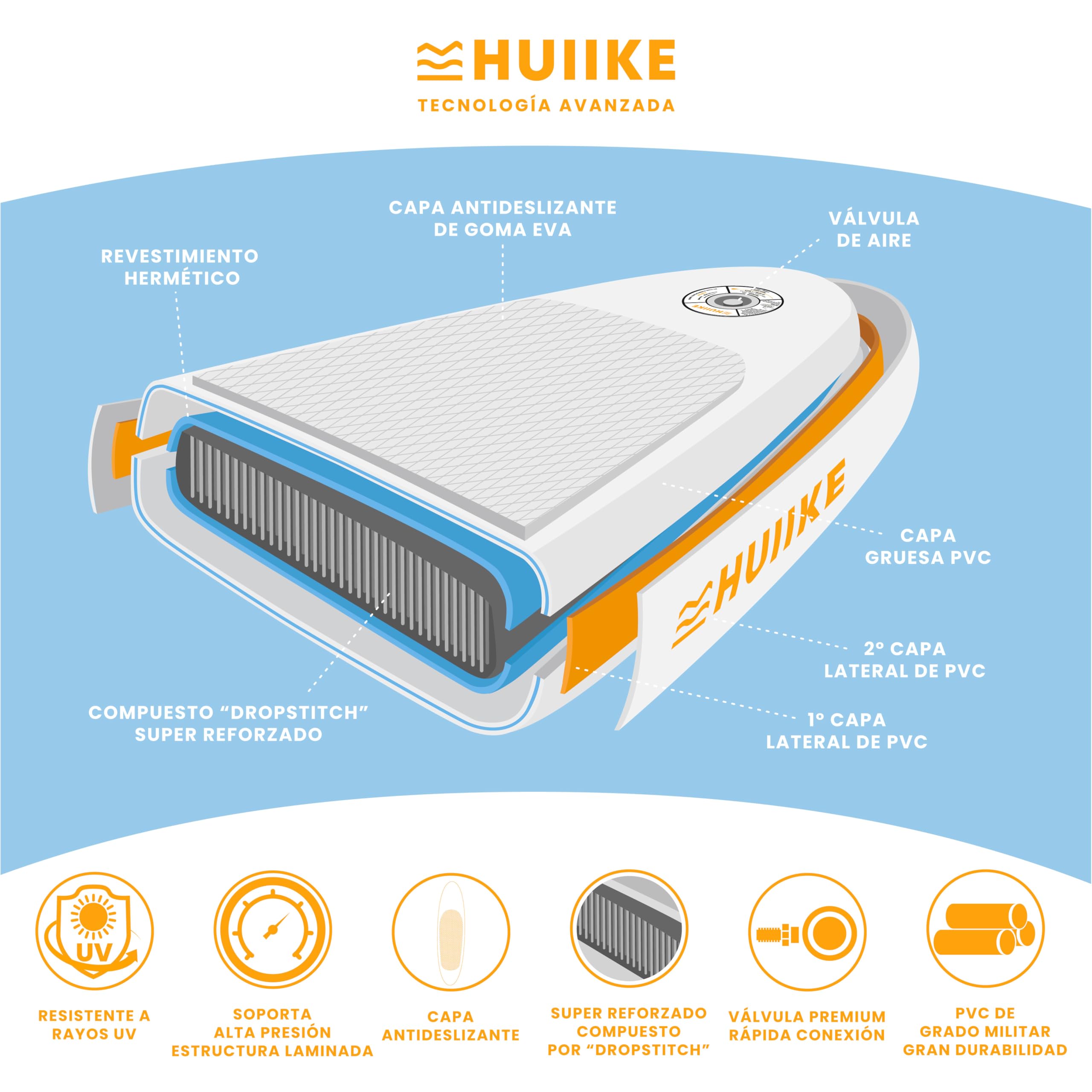 HUIIKE Tabla Paddle Surf Hinchable con Accesorios Incluidos, Remo, Quillas, Inflador. Stand Up Paddle Board Gran Estabilidad y Resistencia. 305 x 84 x 15 cm, Soporta hasta 130 kg — view 6