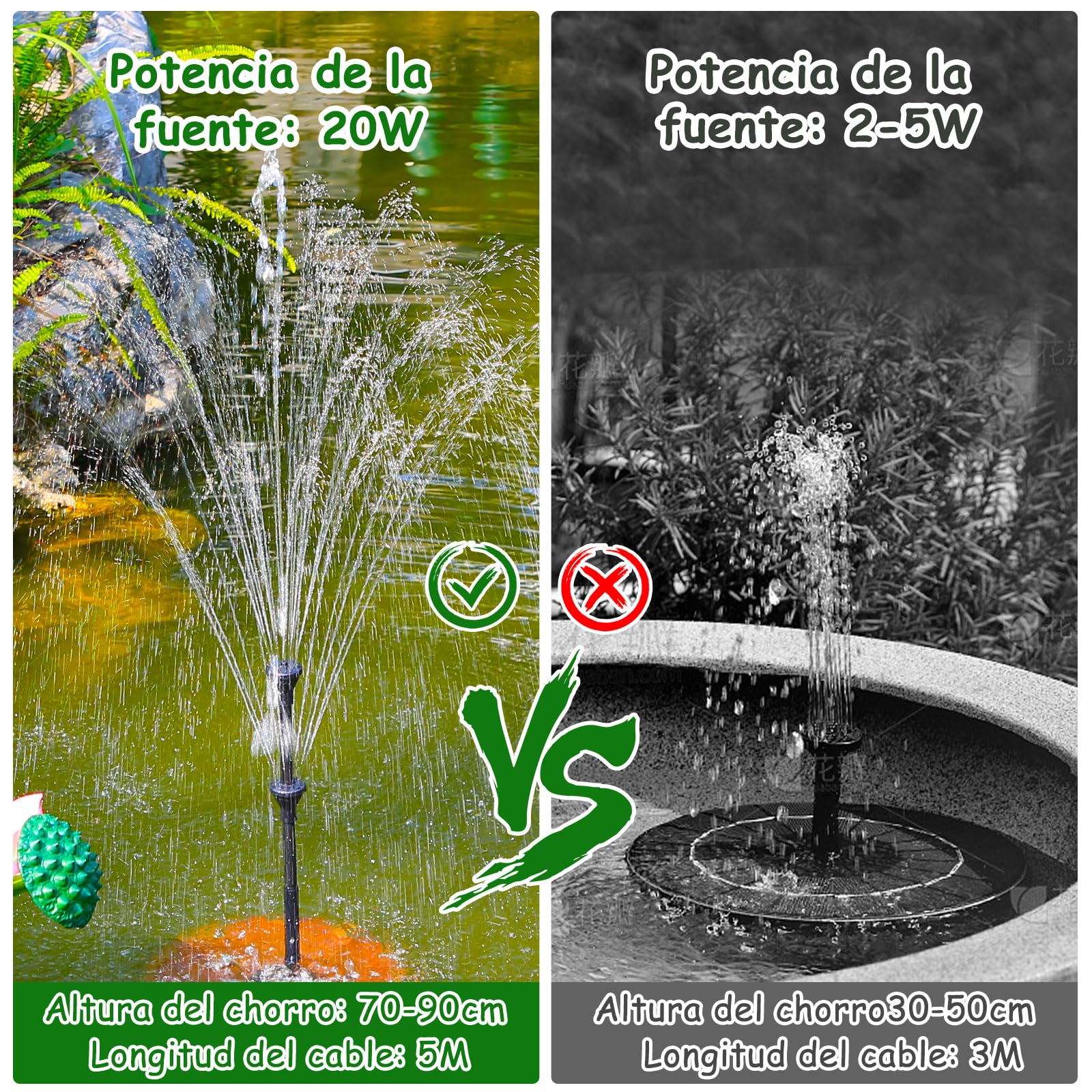 AMZtime 20W Fuente Solar Jardin Exterior Mejorada DIY Bomba de Agua Solar Soporte Ajustable para Baño de Pájaros, Acuario Jardín Fuente de Agua Decorativa
