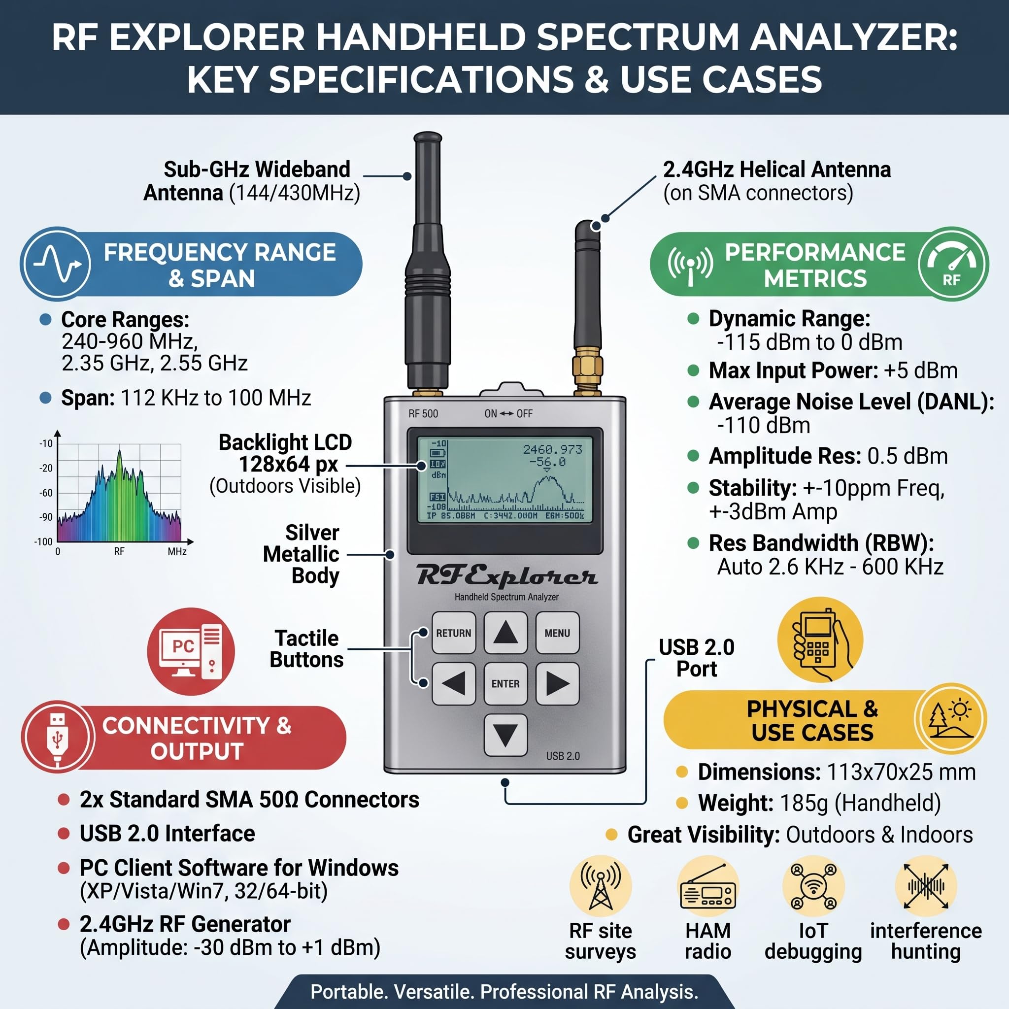 Amazon.co.jp: RF Explorer - ISM コンボおよびハンドヘルド
