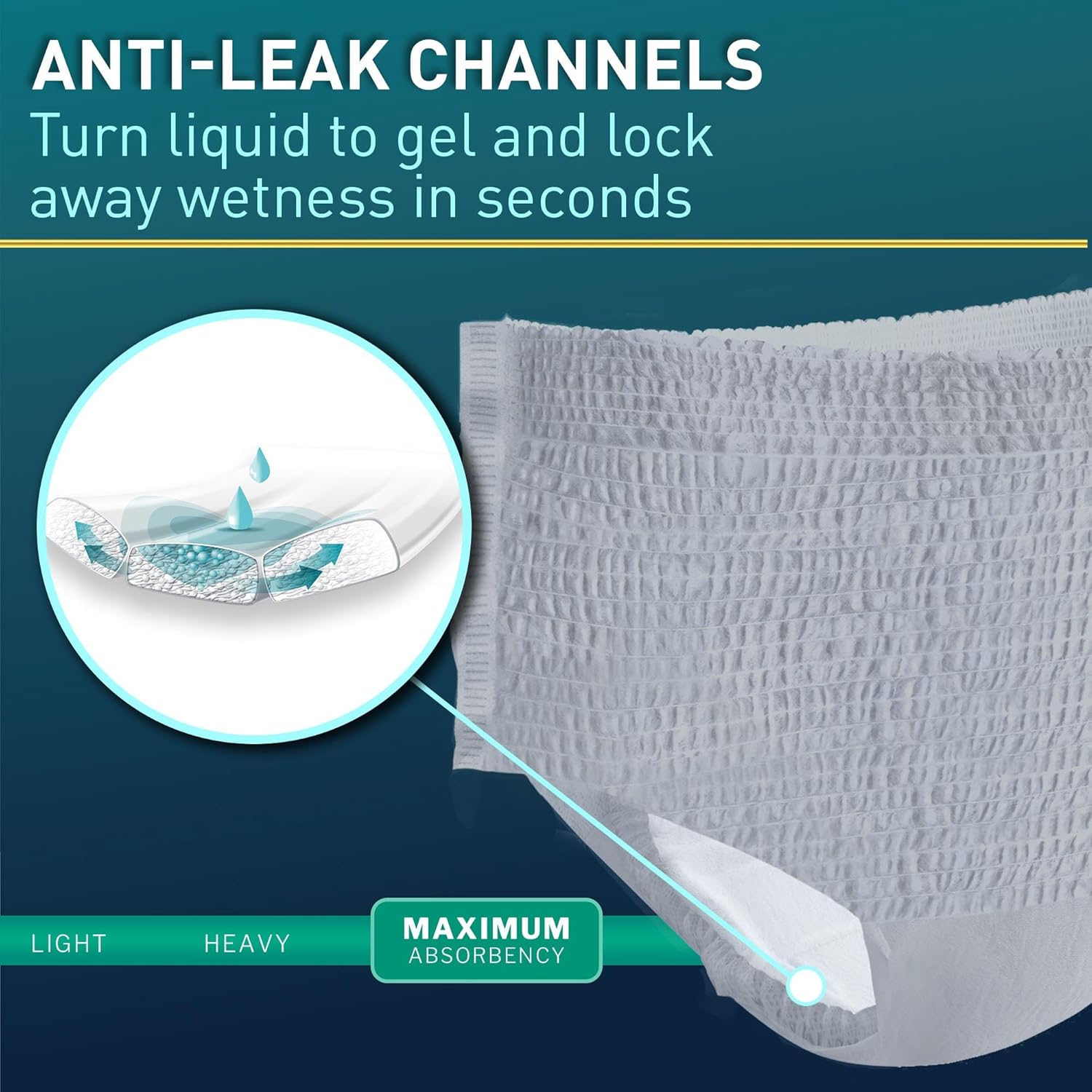 McKesson Premium Discreet Underwear for Men (20 Adult Briefs) - Pull-On Disposable Incontinence Briefs, Maximum Absorbency, 12-Hour Leak & Odor Protection - Small/Medium, 28-40 in. - Image 3