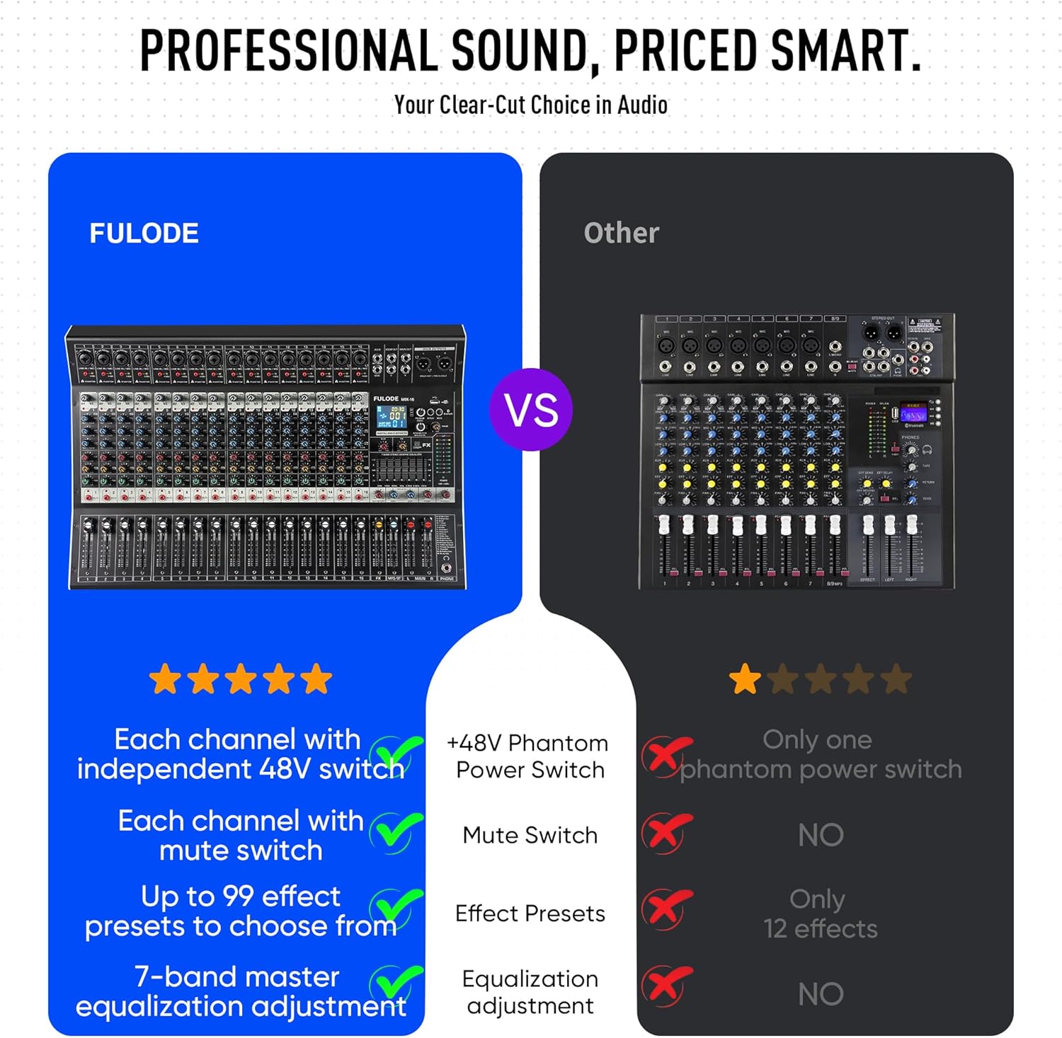 16-Channel Audio Mixer with 99 DSP, Professional Audio Console Digital Sound Music Mixing Board DJ Mixer w/USB Input Bluetooth MP3 48V Power Supply Mute Function for Studio Live Performance