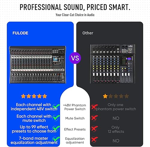 Miniatura 2 de Mezclador de audio de estudio Bluetooth de 16 canales, procesador digital DSP de 99 bits con MP3 USB para entrada de grabación de PC, conector de