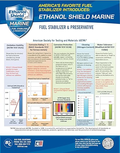Miniatura 3 de Estabilizador y conservante de combustible marino de 1 galón (128 onzas), limpiador de combustible completo, limpiador de inyector de combustible,
