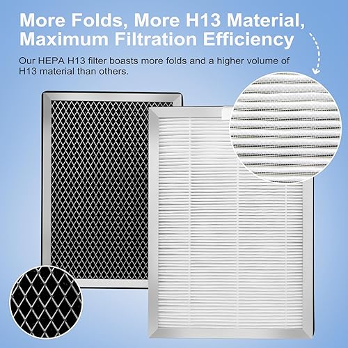 Miniatura 4 de Filtro de repuesto Ma-25  Compatibilidad perfecta con Ma-25  Etapa 3 en 1 con prefiltro, H13 True HEPA y carbón activado  Paquete de 4