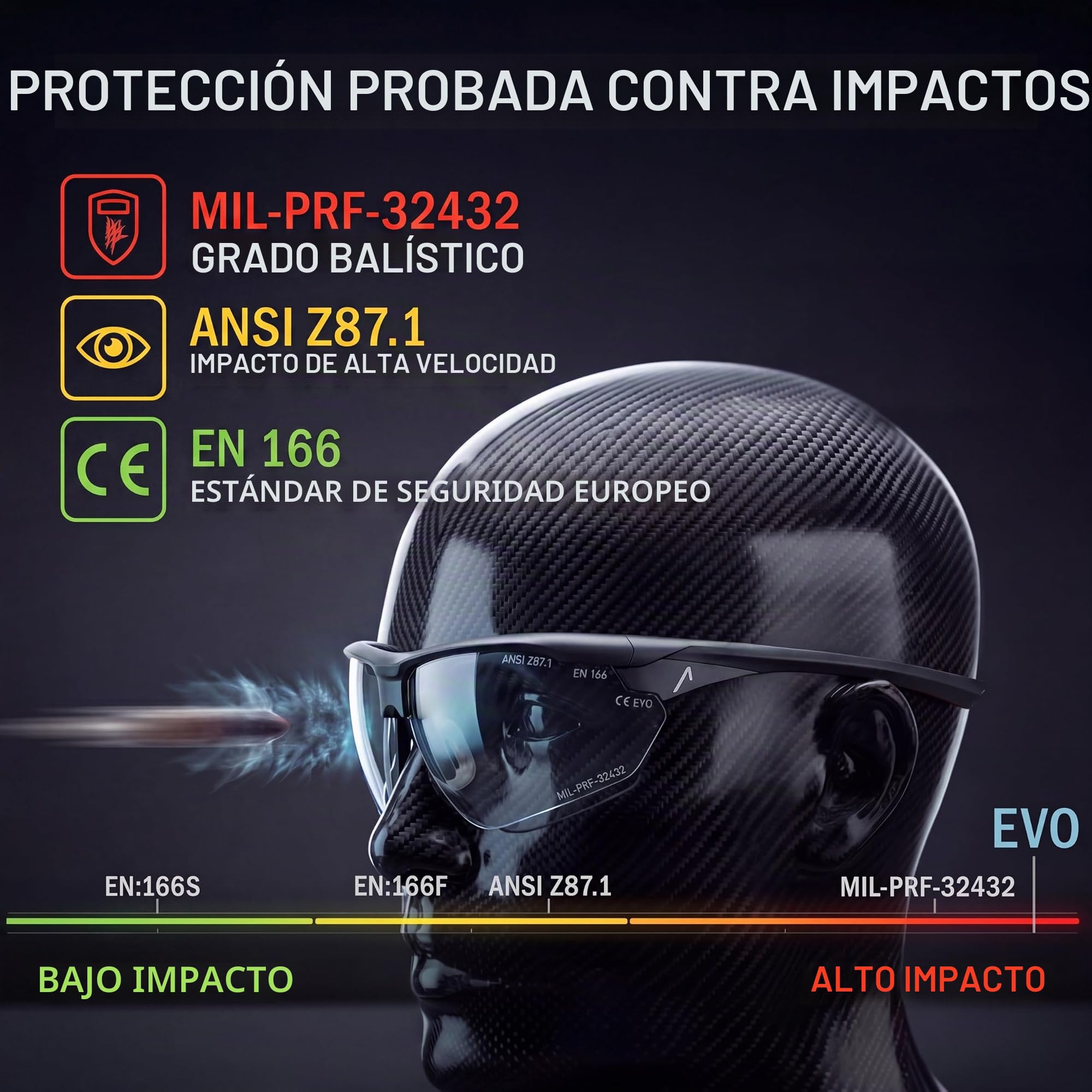 ACE Ace Evo Gafas de seguridad Unisex adulto Pack de 1