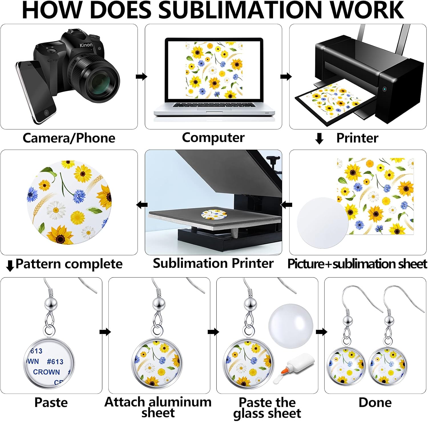 30 Pieces Round Sublimation Earrings Blanks Bulk Stainless Steel Heat Transfer Sublimation Earrings with Wire Hooks for Women Girls DIY Earring Project Transfer Printing Accessories - Image 7