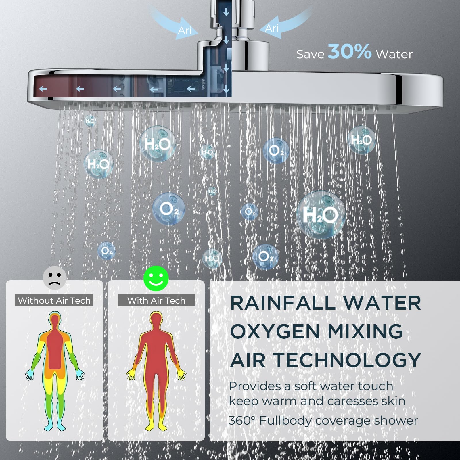 FORIOUS System Prysznicowy z Termostatem, Zestaw Armatury ze Stali Nierdzewnej z Kwadratową Deszczownicą 25CM, Regulowaną Wysokością Pręta 90-125CM, 3 Rodzaje Węża Prysznicowego ABS, Polerowany Chrom