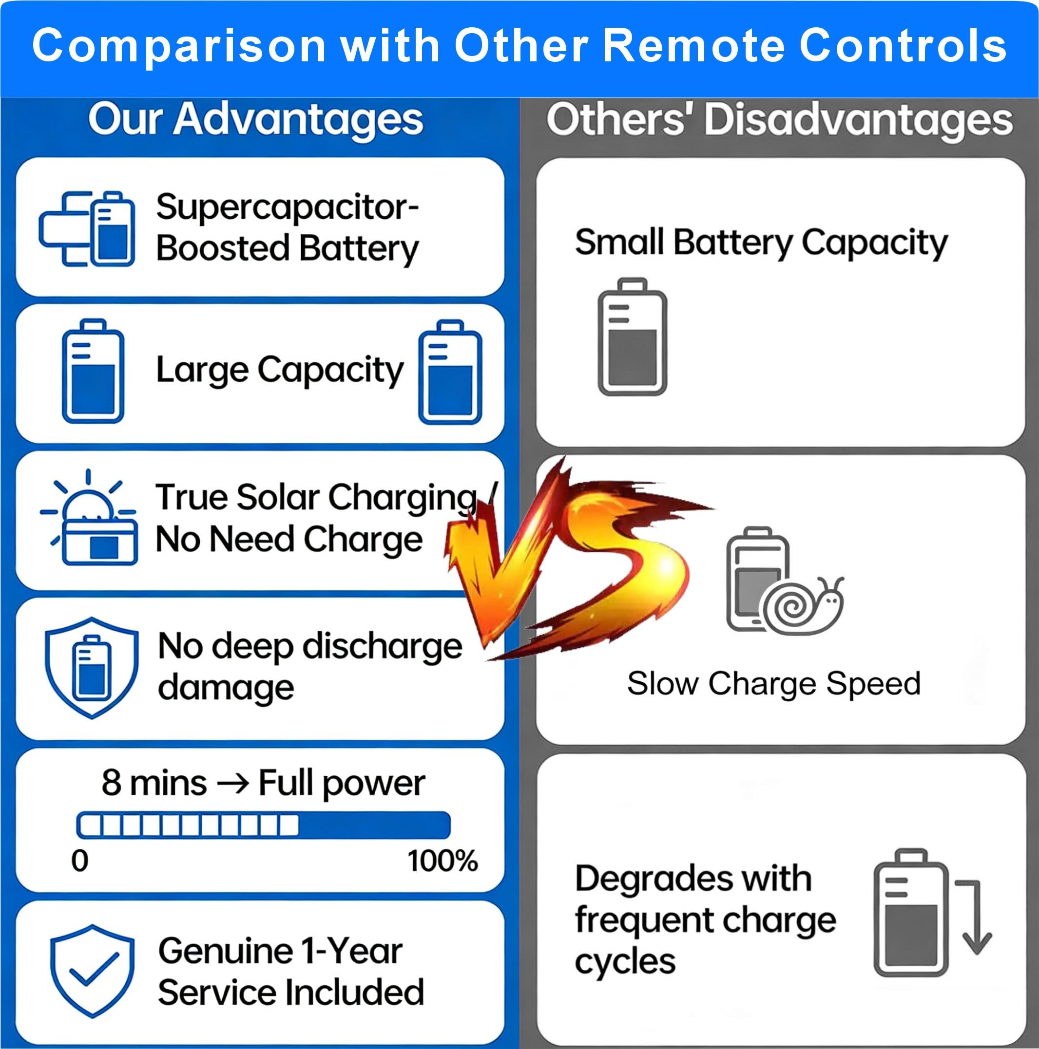 Replacement Solar TV Remote Control for Samsung Smart TV (2018-2025): Rechargeable solarcell, USB-C Charging, Voice & Bluetooth, Neo, QLED, Crystal UHD, Frame, Terrace, Sero, Serif and Monitor | Recargable | Solarcell | Carga rápida | Universal | Bluetoot