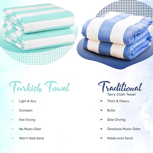 Miniatura 7 de Utopia Towels Paquete de 4 toallas turcas de playa (40 x 72 pulgadas), 100% algodón, de gran tamaño, sin arena, ligeras, de secado rápido,