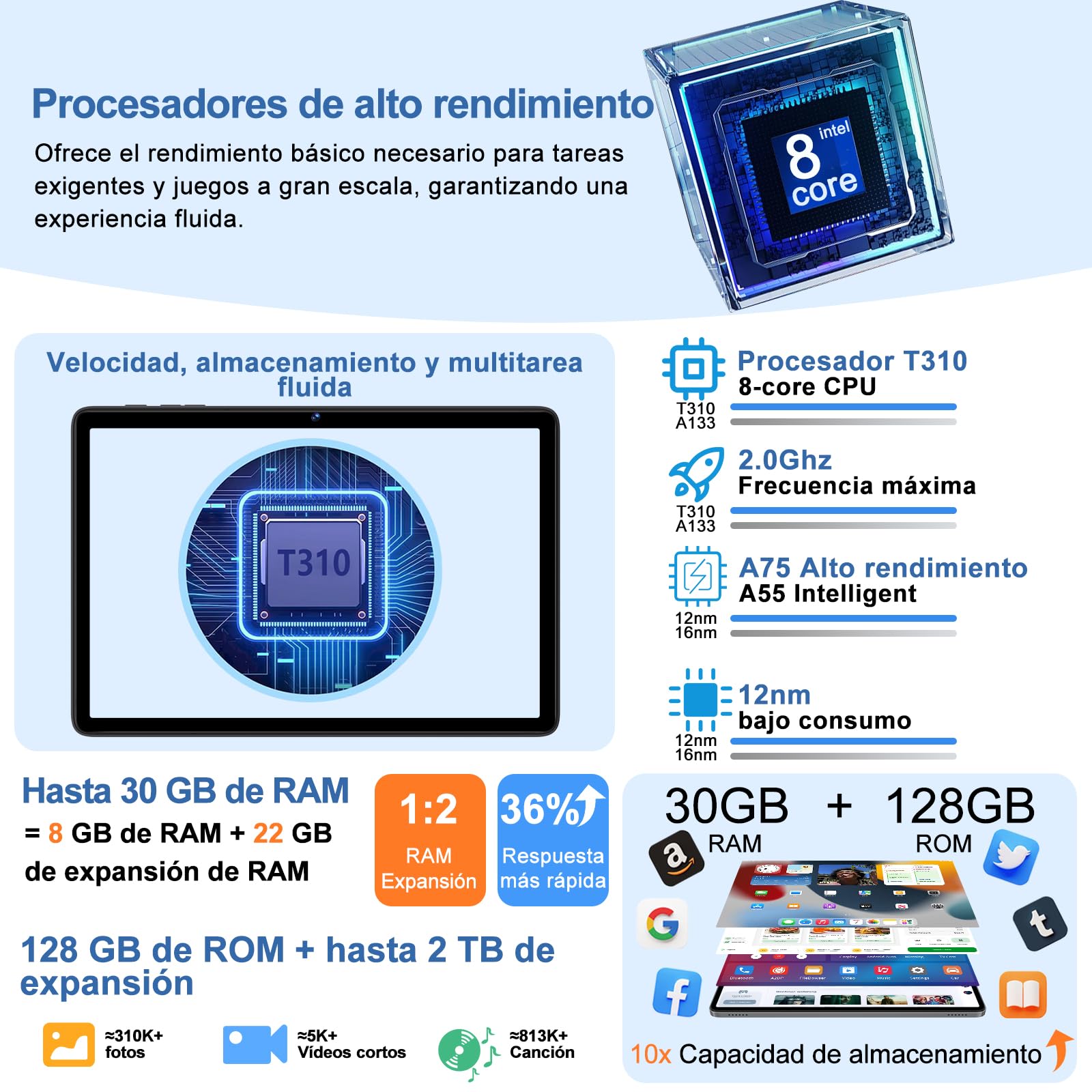 Tablet 10.1 Pulgadas Android 15 Octa-Core 2.0 GHz,30GB RAM + 128GB ROM,Gris